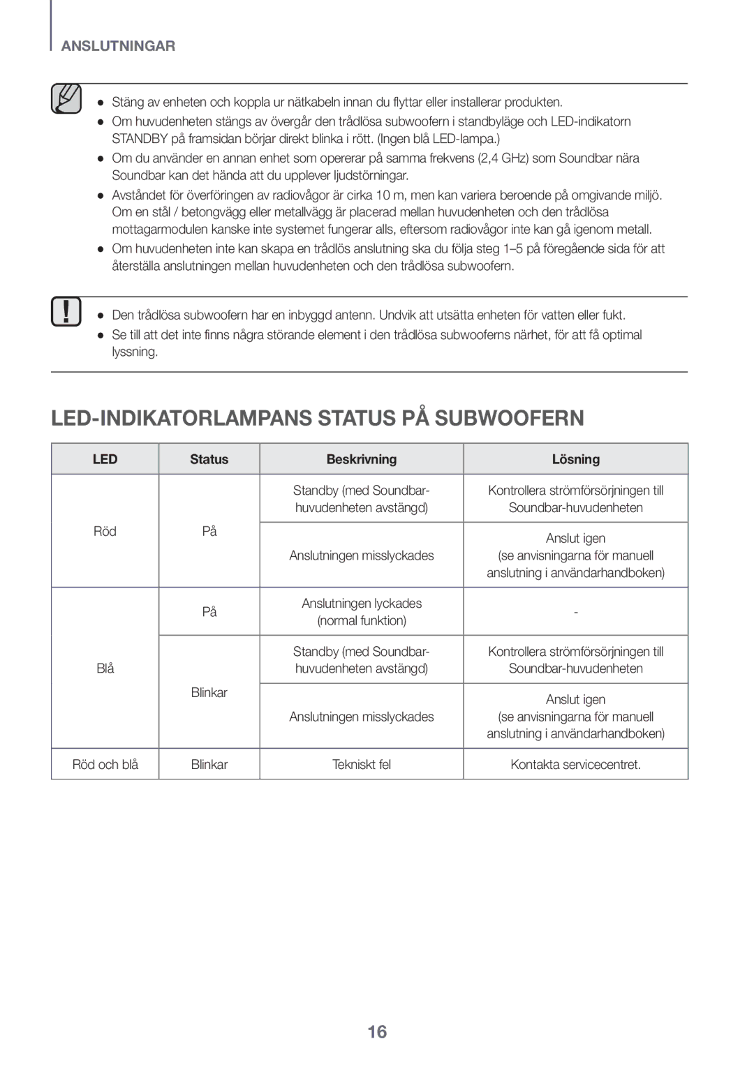 Samsung HW-J6011R/XE, HW-J6001R/EN, HW-J6000R/EN manual LED-indikatorlampans status på subwoofern, Status Beskrivning Lösning 