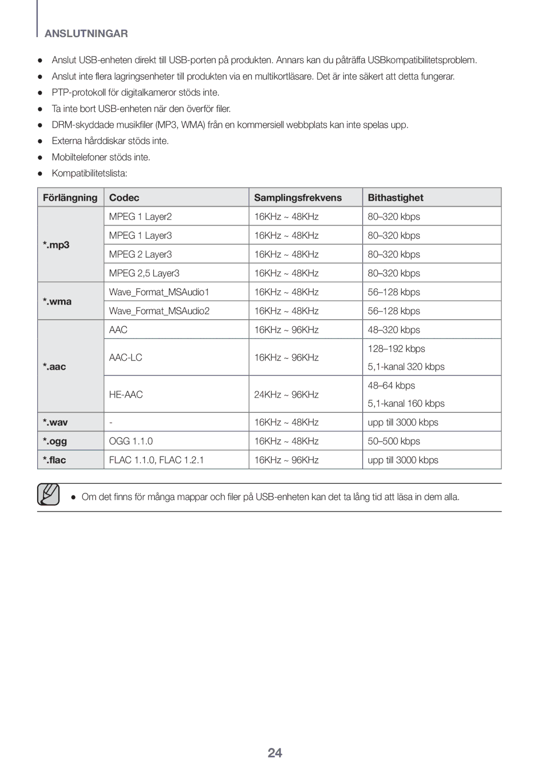 Samsung HW-J6010R/XE, HW-J6001R/EN, HW-J6000R/EN, HW-J6001R/ZF, HW-J6000R/ZF Förlängning Codec Samplingsfrekvens Bithastighet 