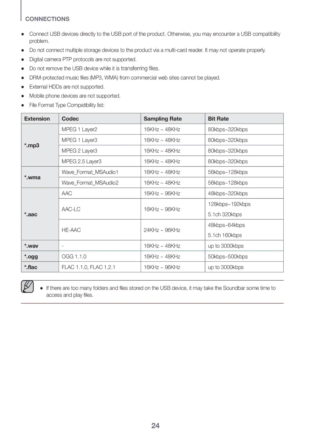 Samsung HW-J6000R/ZF, HW-J6001R/EN, HW-J6000R/EN manual Extension Codec Sampling Rate Bit Rate, Mp3, Wma, Aac, Wav, Ogg, Flac 