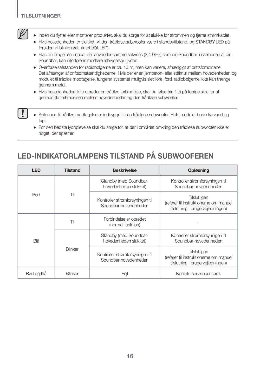 Samsung HW-J6000R/EN, HW-J6001R/EN manual LED-indikatorlampens tilstand på subwooferen, Tilstand Beskrivelse Opløsning 