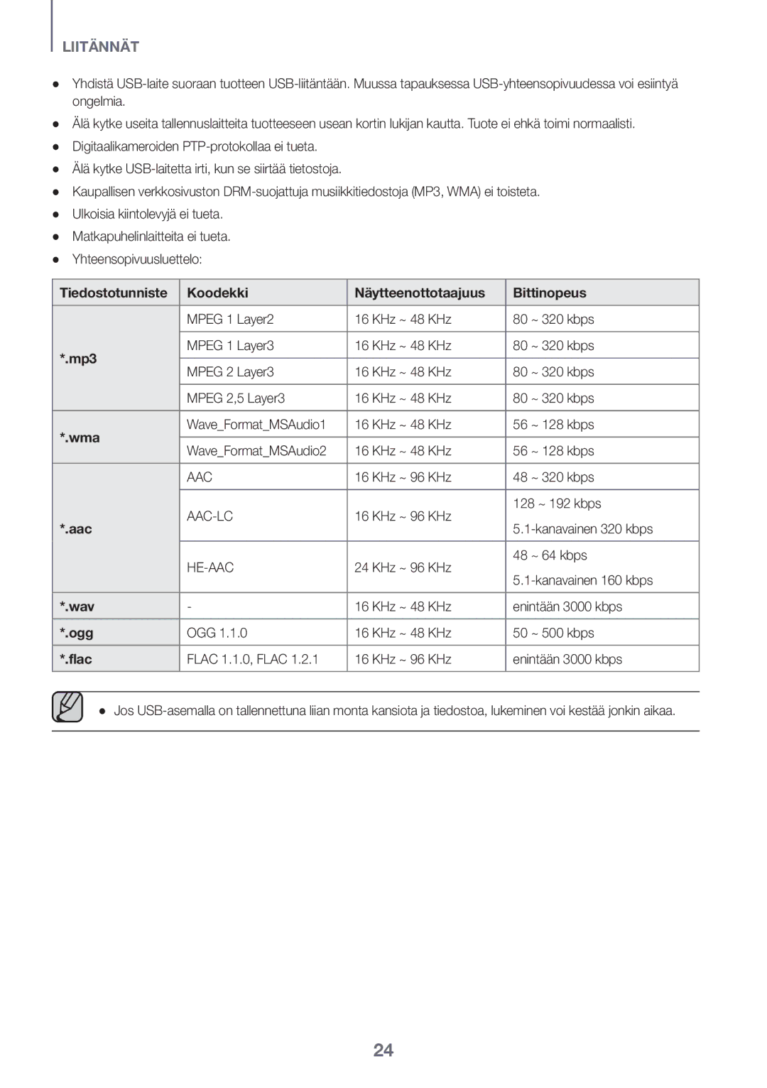 Samsung HW-J6000R/EN, HW-J6001R/EN, HW-J6001R/ZF, HW-J6000R/ZF Tiedostotunniste Koodekki Näytteenottotaajuus Bittinopeus 