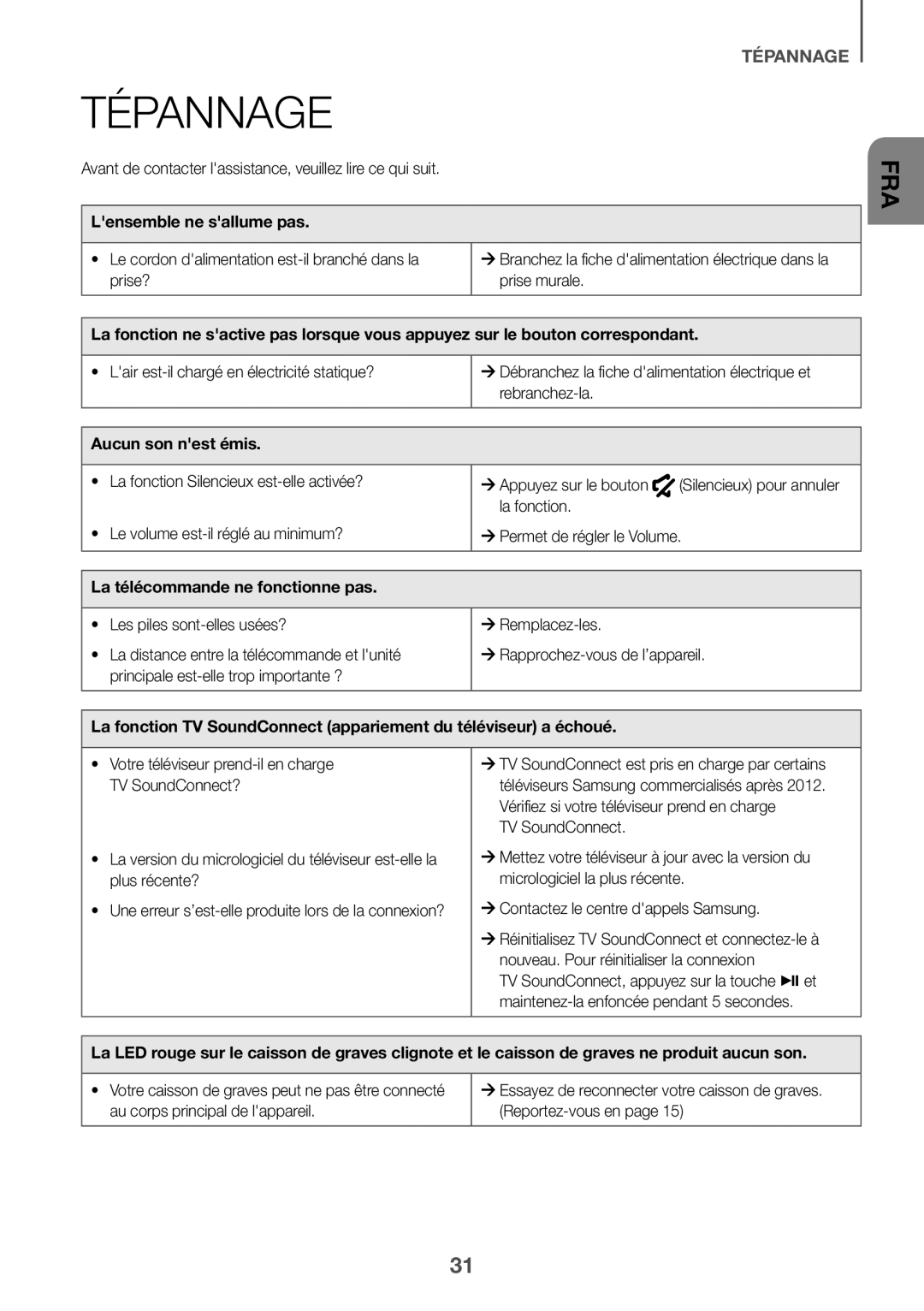 Samsung HW-J6001R/ZF manual Tépannage, Lensemble ne sallume pas, Aucun son nest émis, La télécommande ne fonctionne pas 