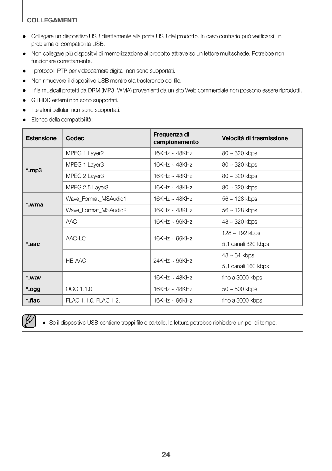 Samsung HW-J6000R/EN Mpeg 1 Layer2 16KHz ~ 48KHz ~ 320 kbps, 16KHz ~ 96KHz ~ 320 kbps, 16KHz ~ 48KHz Fino a 3000 kbps 