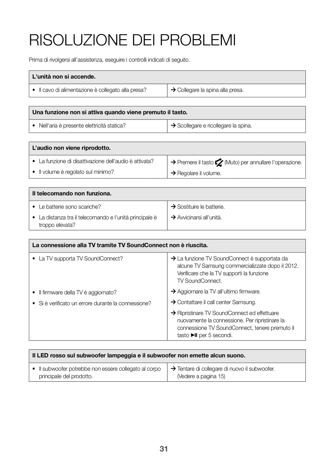 Samsung HW-J6000R/EN, HW-J6001R/EN manual Risoluzione DEI Problemi, Lunità non si accende, ’audio non viene riprodotto 