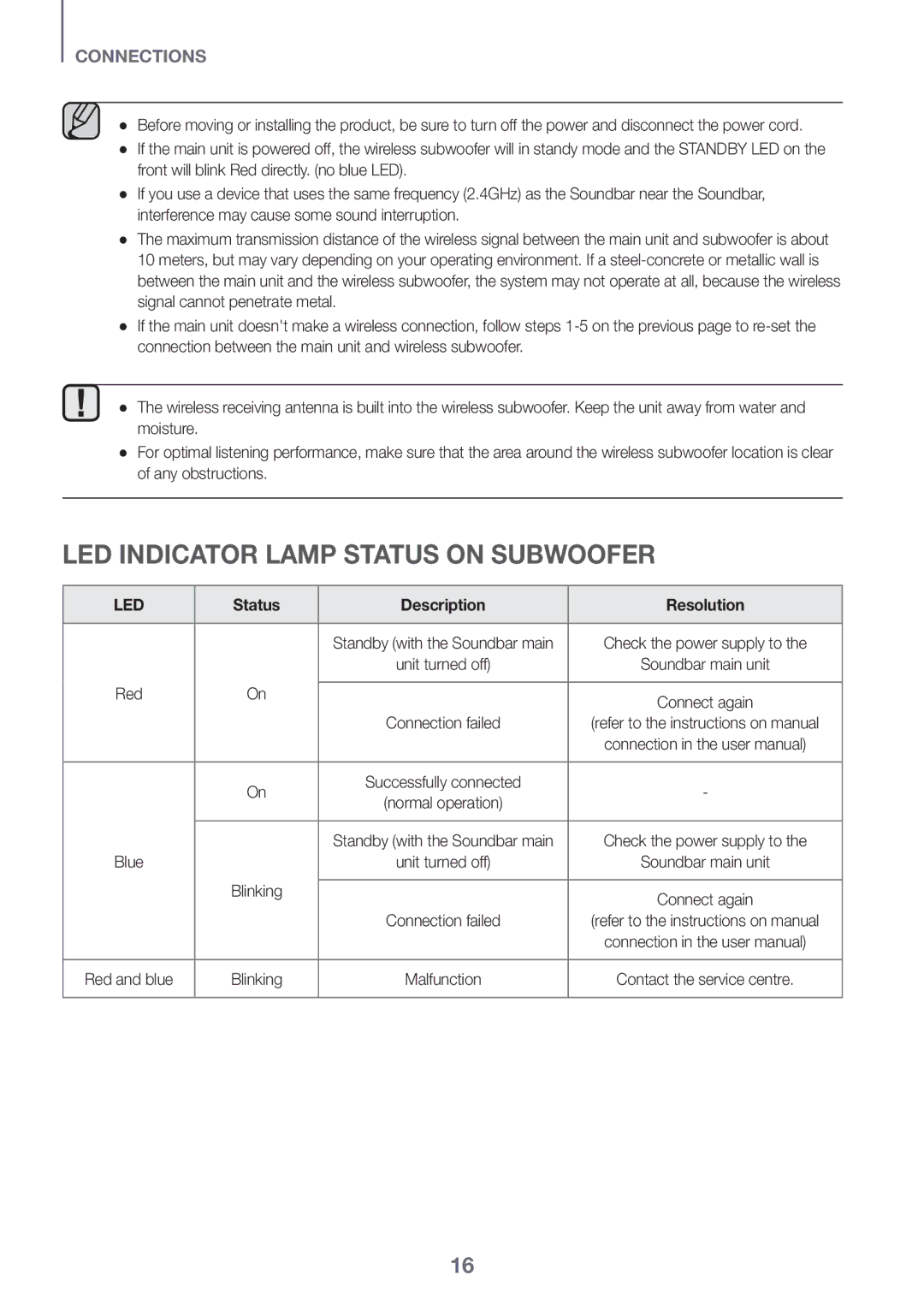 Samsung HW-J6001R/ZF, HW-J6001R/EN, HW-J6000R/EN manual LED Indicator Lamp Status on Subwoofer, Status Description Resolution 