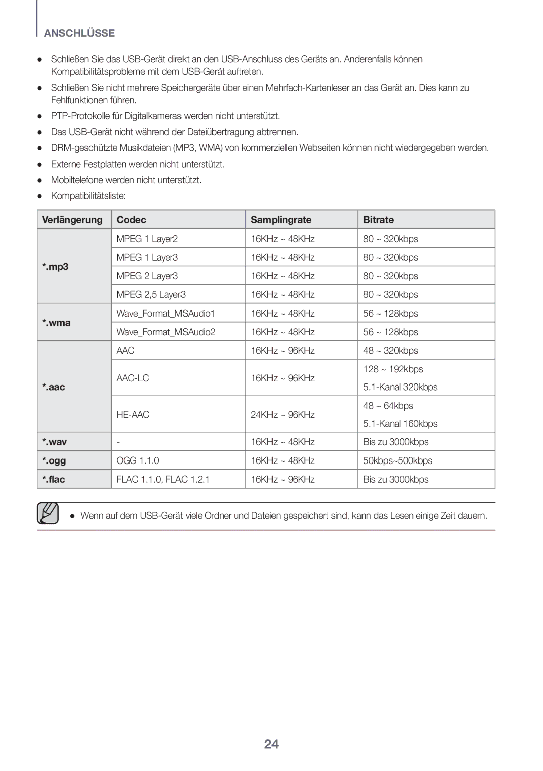 Samsung HW-J6001R/ZF, HW-J6001R/EN, HW-J6000R/EN, HW-J6000R/ZF, HW-J6001R/XN manual Verlängerung Codec Samplingrate Bitrate 