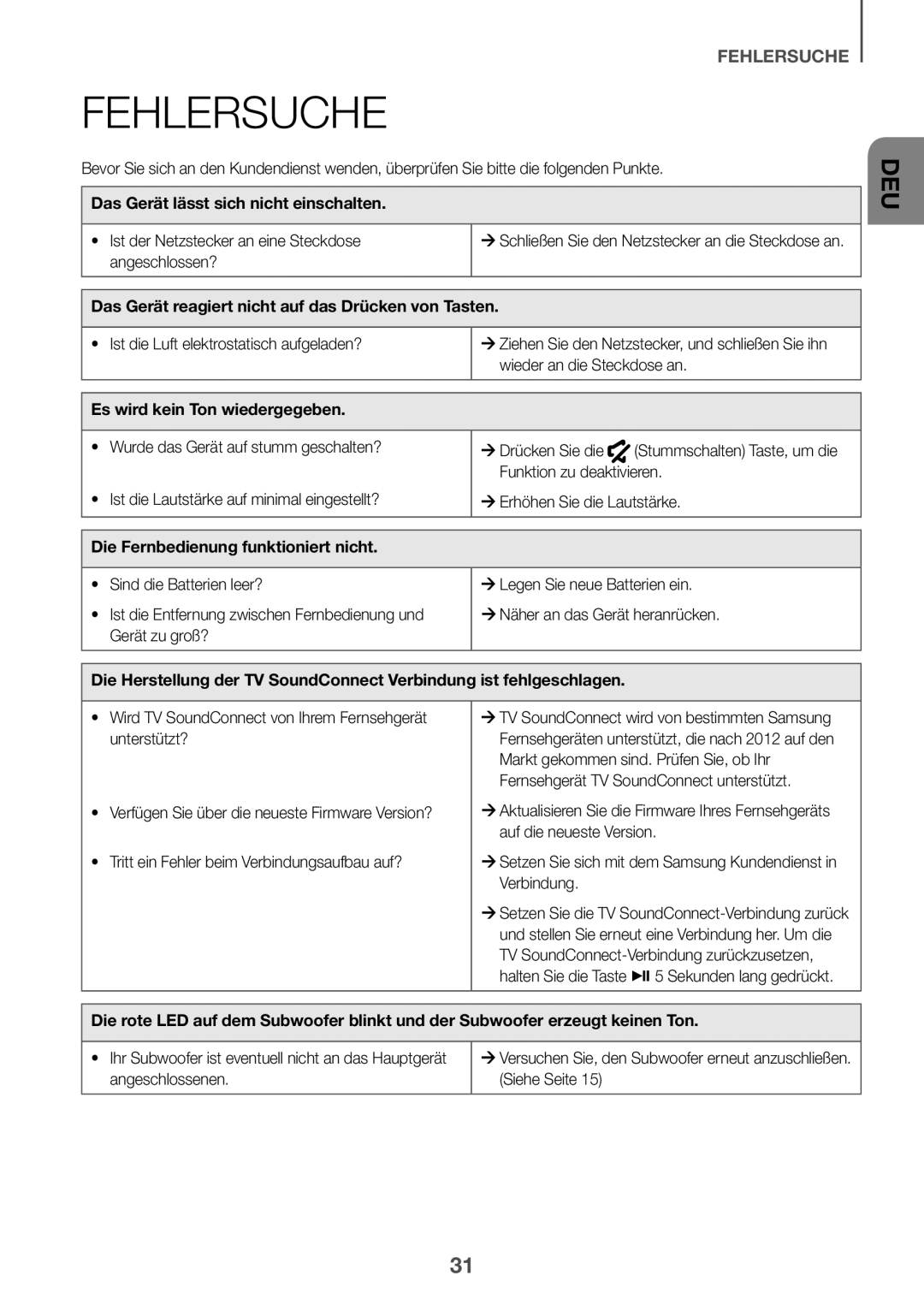 Samsung HW-J6001R/ZF, HW-J6001R/EN Fehlersuche, Das Gerät lässt sich nicht einschalten, Es wird kein Ton wiedergegeben 