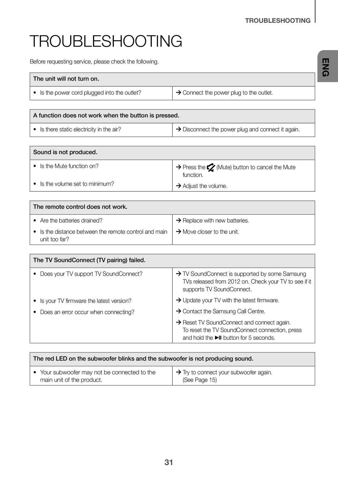 Samsung HW-J6000R/ZF Troubleshooting, ¼¼Move closer to the unit, Supports TV SoundConnect, Hold the p button for 5 seconds 