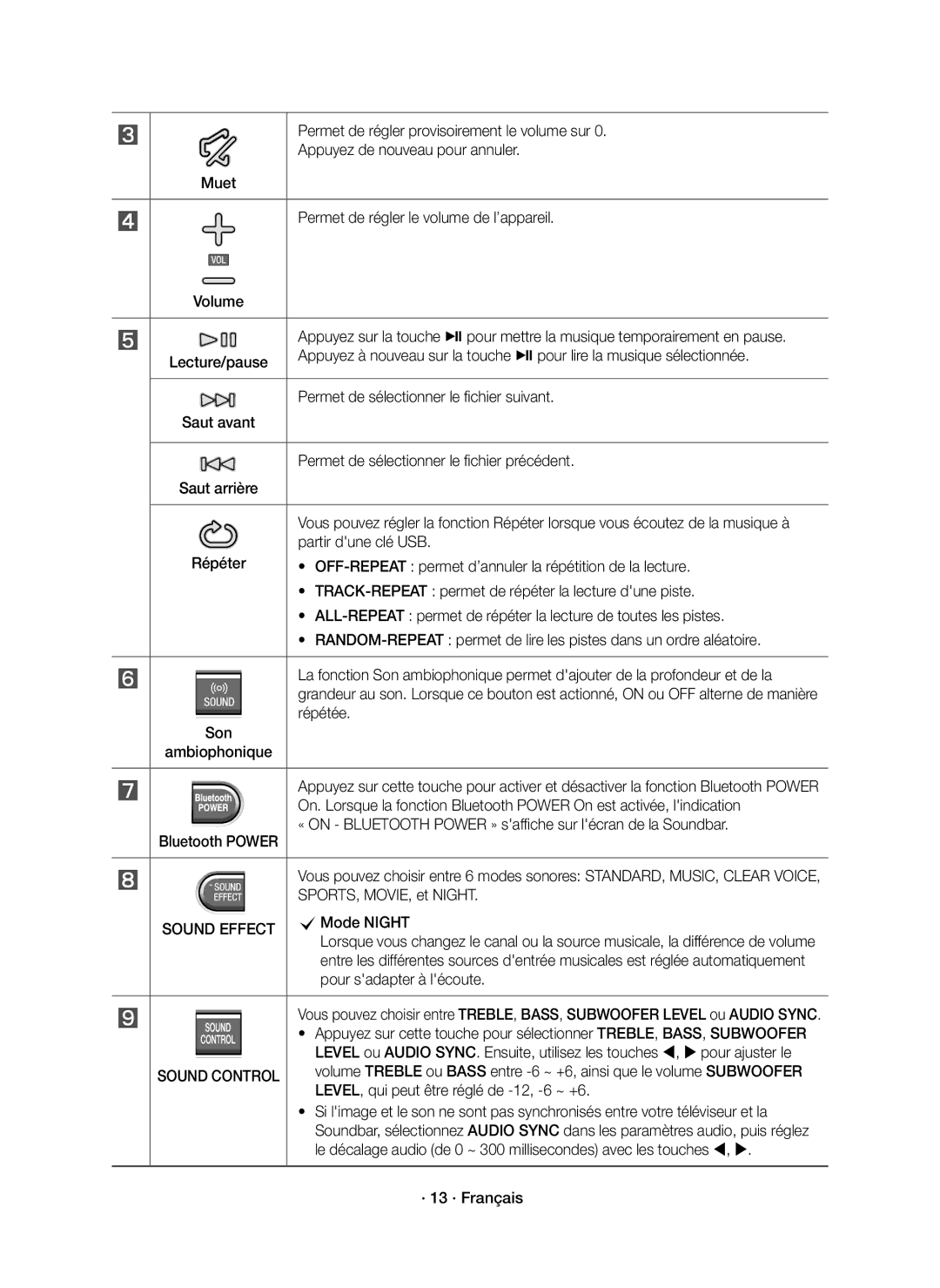 Samsung HW-J6001R/EN Permet de régler provisoirement le volume sur, Permet de sélectionner le fichier suivant, CMode Night 