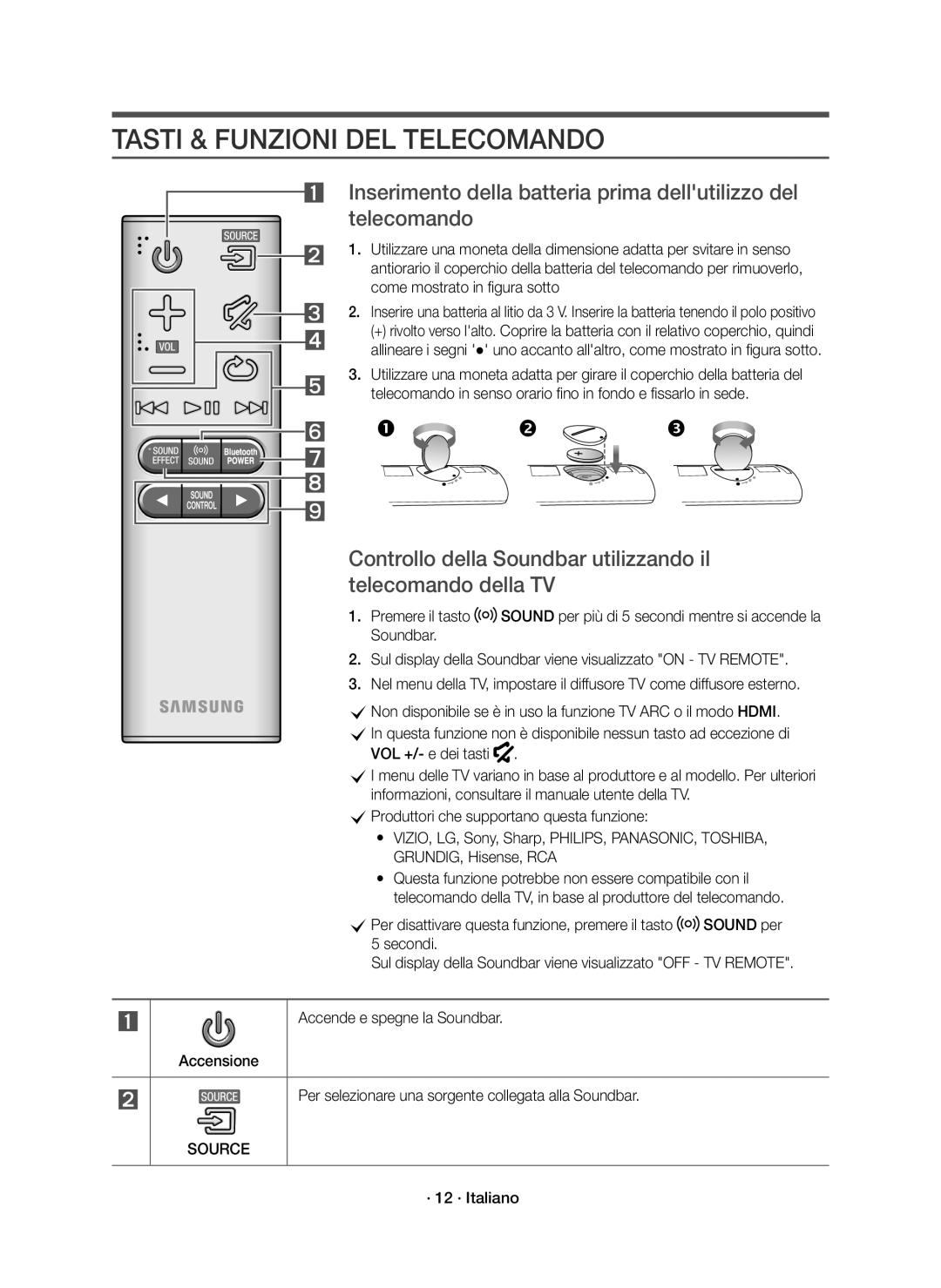 Samsung HW-J6001R/ZF, HW-J6001R/EN, HW-J6000R/EN, HW-J6000R/ZF manual Tasti & Funzioni DEL Telecomando, · 12 · Italiano 