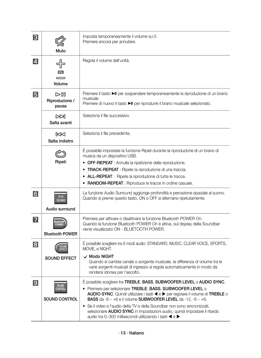 Samsung HW-J6000R/ZF, HW-J6001R/EN, HW-J6000R/EN, HW-J6001R/ZF manual Sound Control 