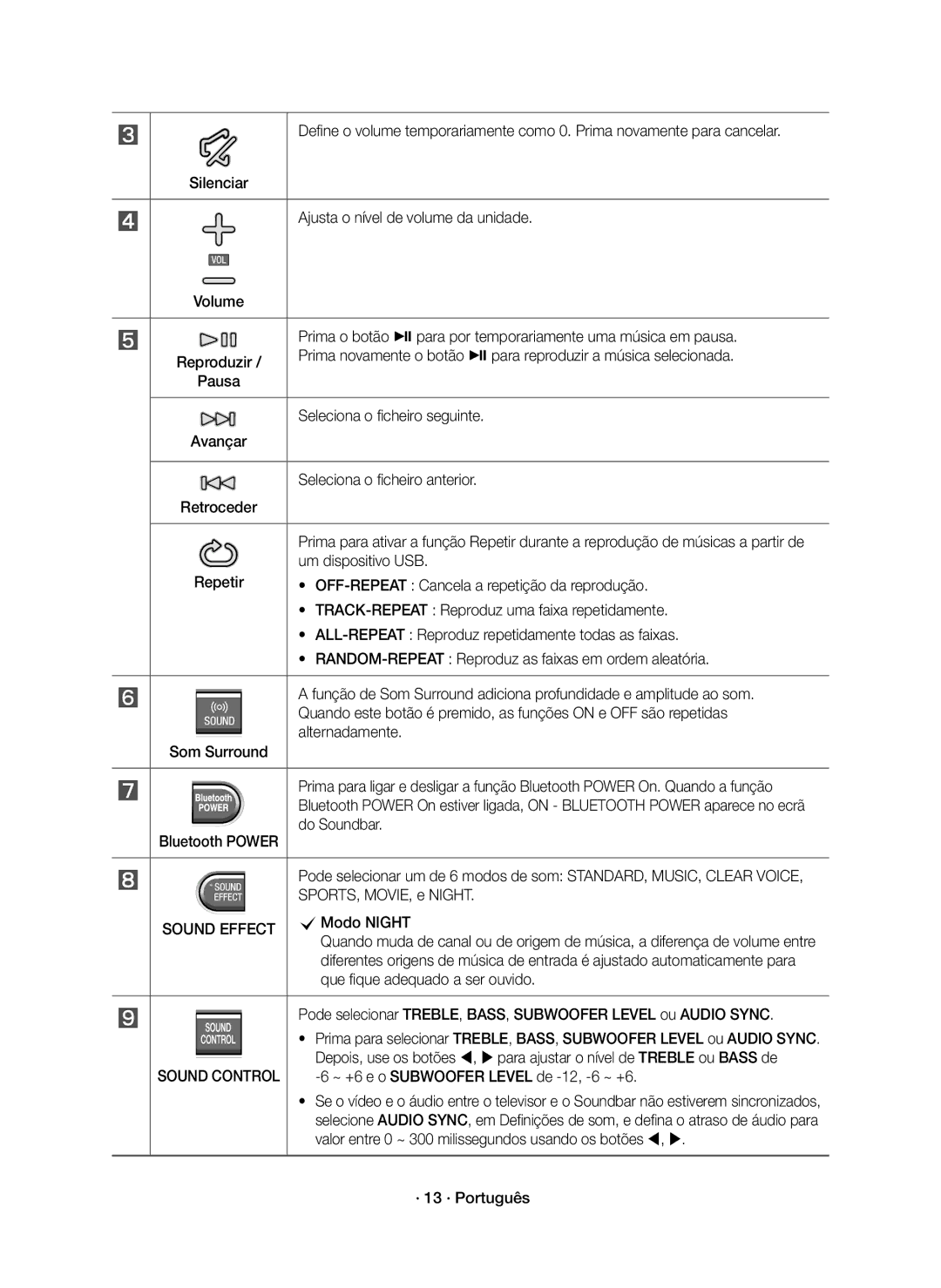 Samsung HW-J6001R/ZF Ajusta o nível de volume da unidade, Seleciona o ficheiro seguinte, Seleciona o ficheiro anterior 