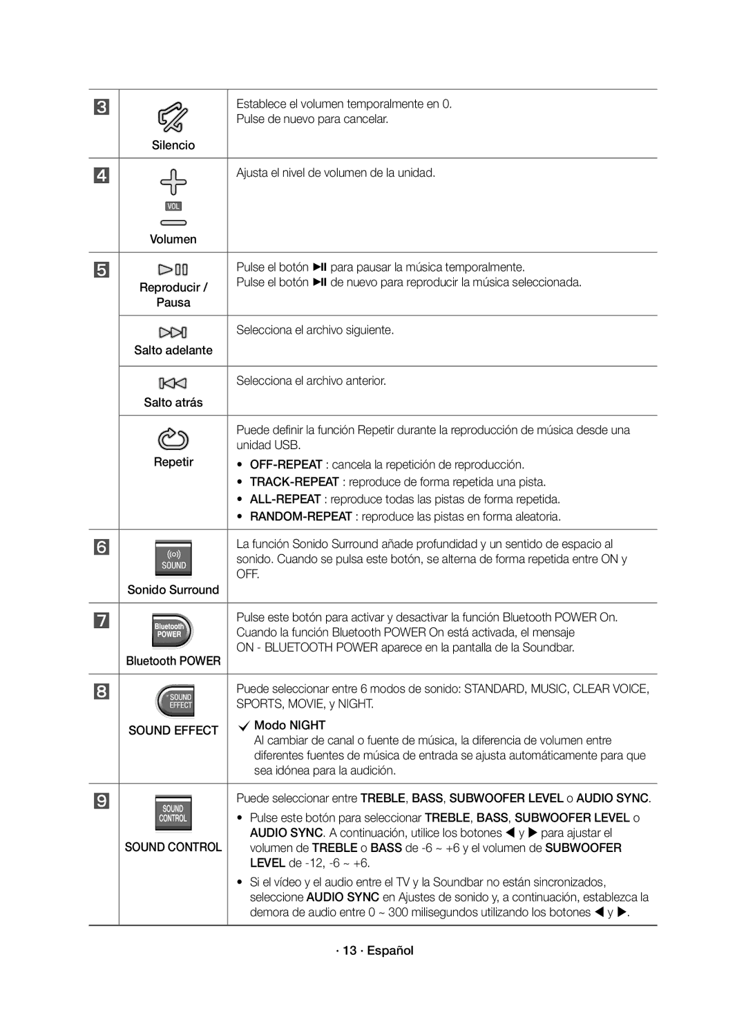 Samsung HW-J6000R/EN, HW-J6001R/EN, HW-J6001R/ZF, HW-J6000R/ZF manual Off 