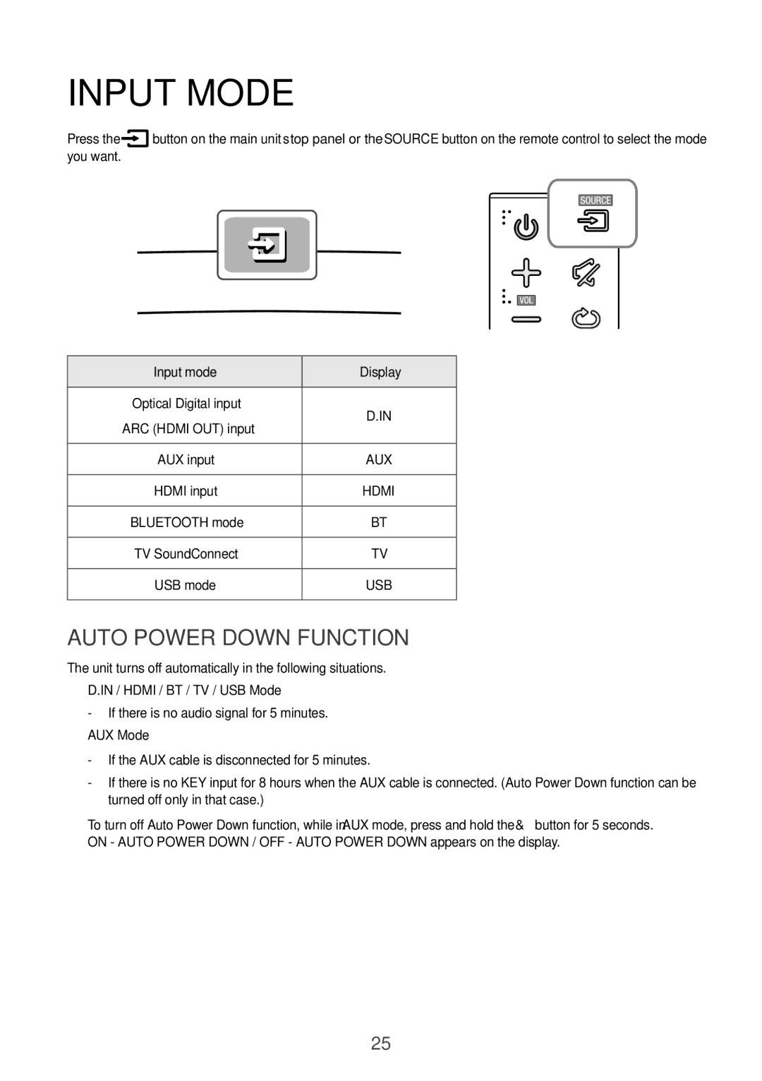 Samsung HW-J6001R/SQ, HW-J6001R/UM manual You want, Input mode Display 