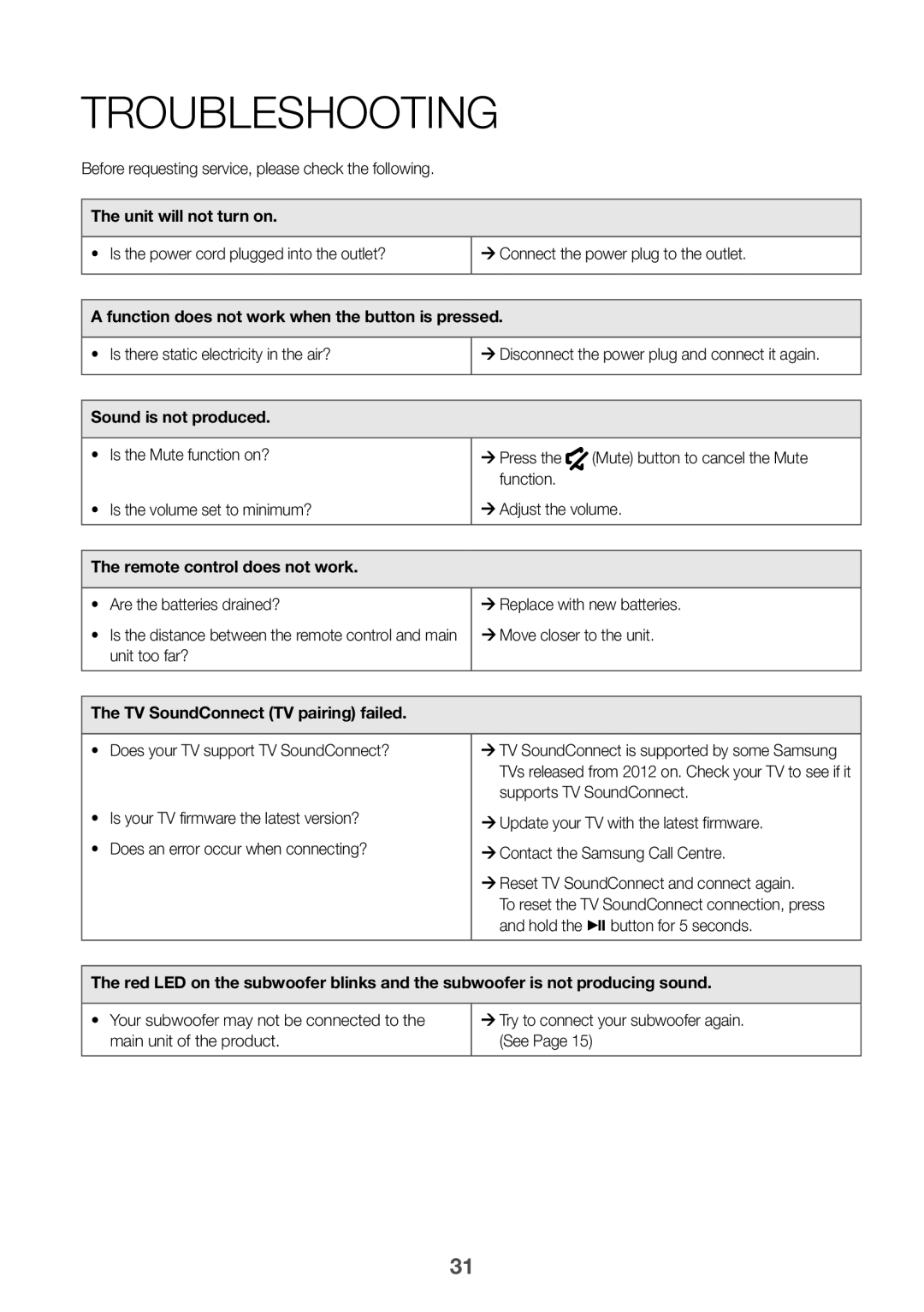 Samsung HW-J6001R/SQ, HW-J6001R/UM manual Troubleshooting 