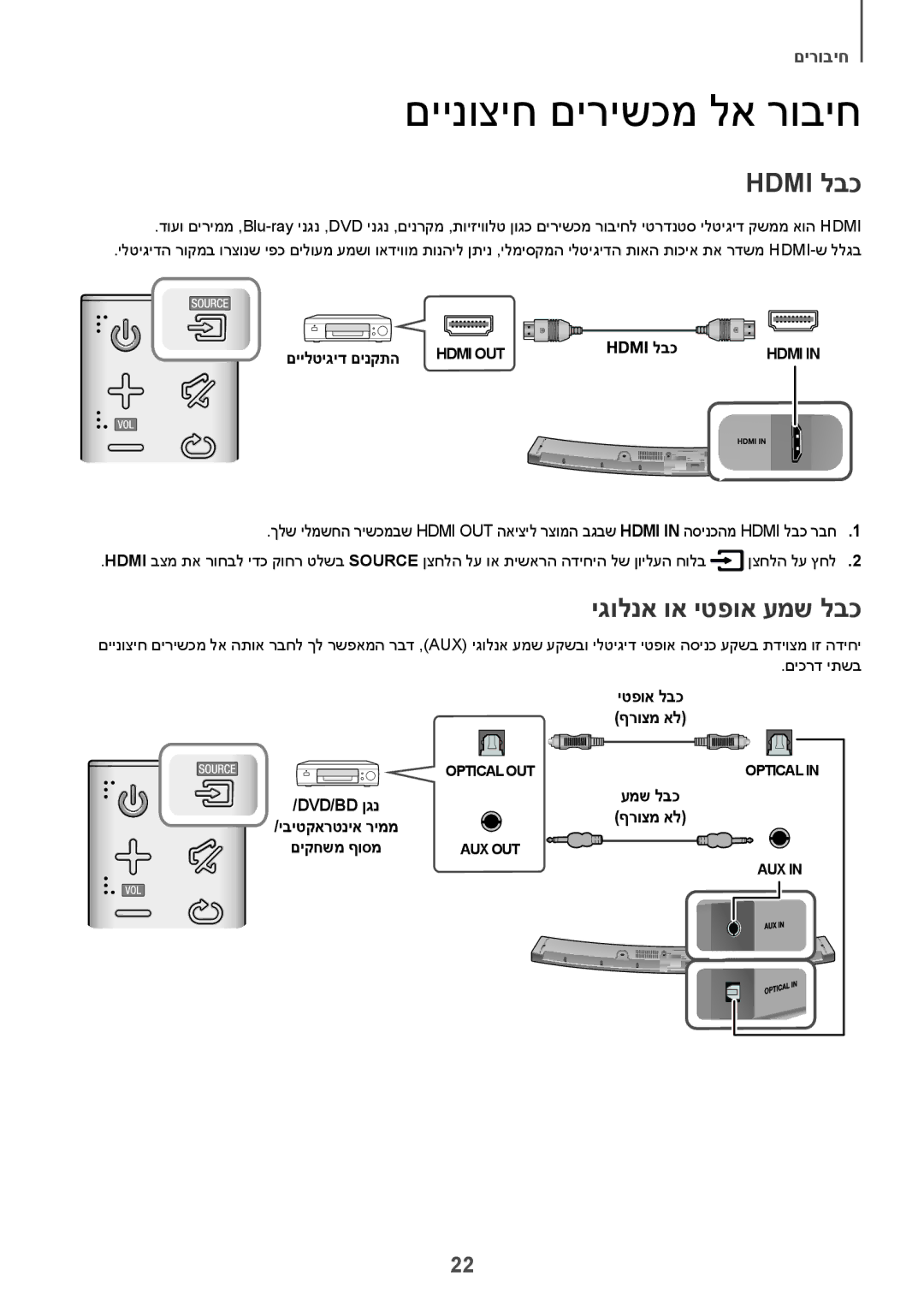 Samsung HW-J6001R/UM, HW-J6001R/SQ manual םיינוציח םירישכמ לא רוביח, Hdmi לבכ, יגולנא וא יטפוא עמש לבכ 