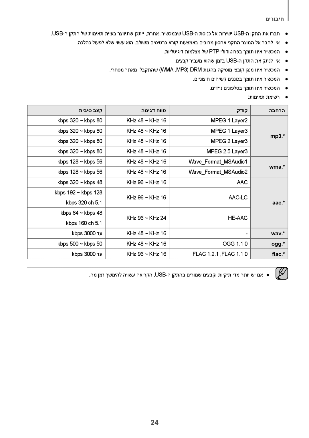 Samsung HW-J6001R/UM, HW-J6001R/SQ manual תיביס בצק המיגד חווט קדוק הבחרה 