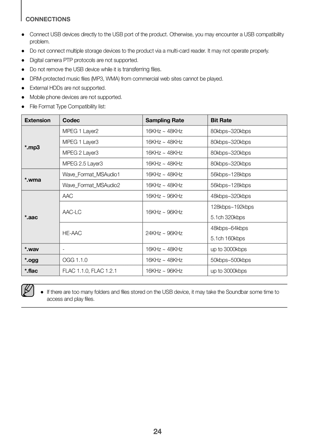 Samsung HW-J6001R/UM, HW-J6001R/SQ manual Extension Codec Sampling Rate Bit Rate, Mp3, Wma, Aac, Wav, Ogg, Flac 