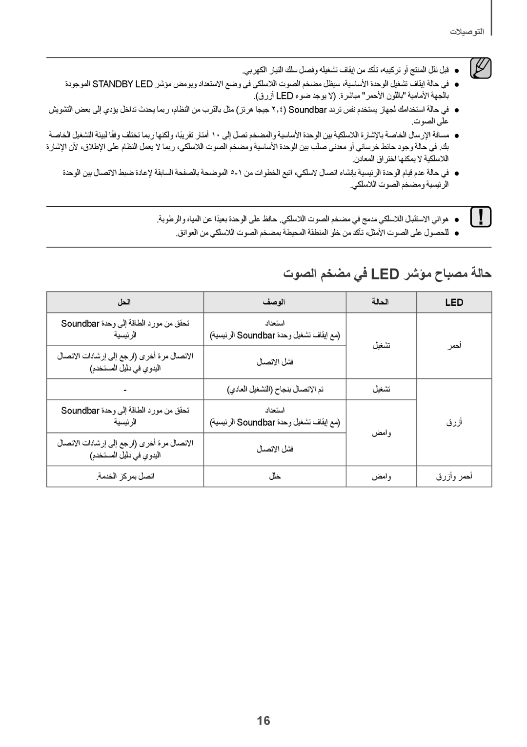 Samsung HW-J6001R/UM, HW-J6001R/SQ manual توصلا مخضم يف Led رشؤم حابصم ةلاح, لحلا فصولا ةلاحلا 