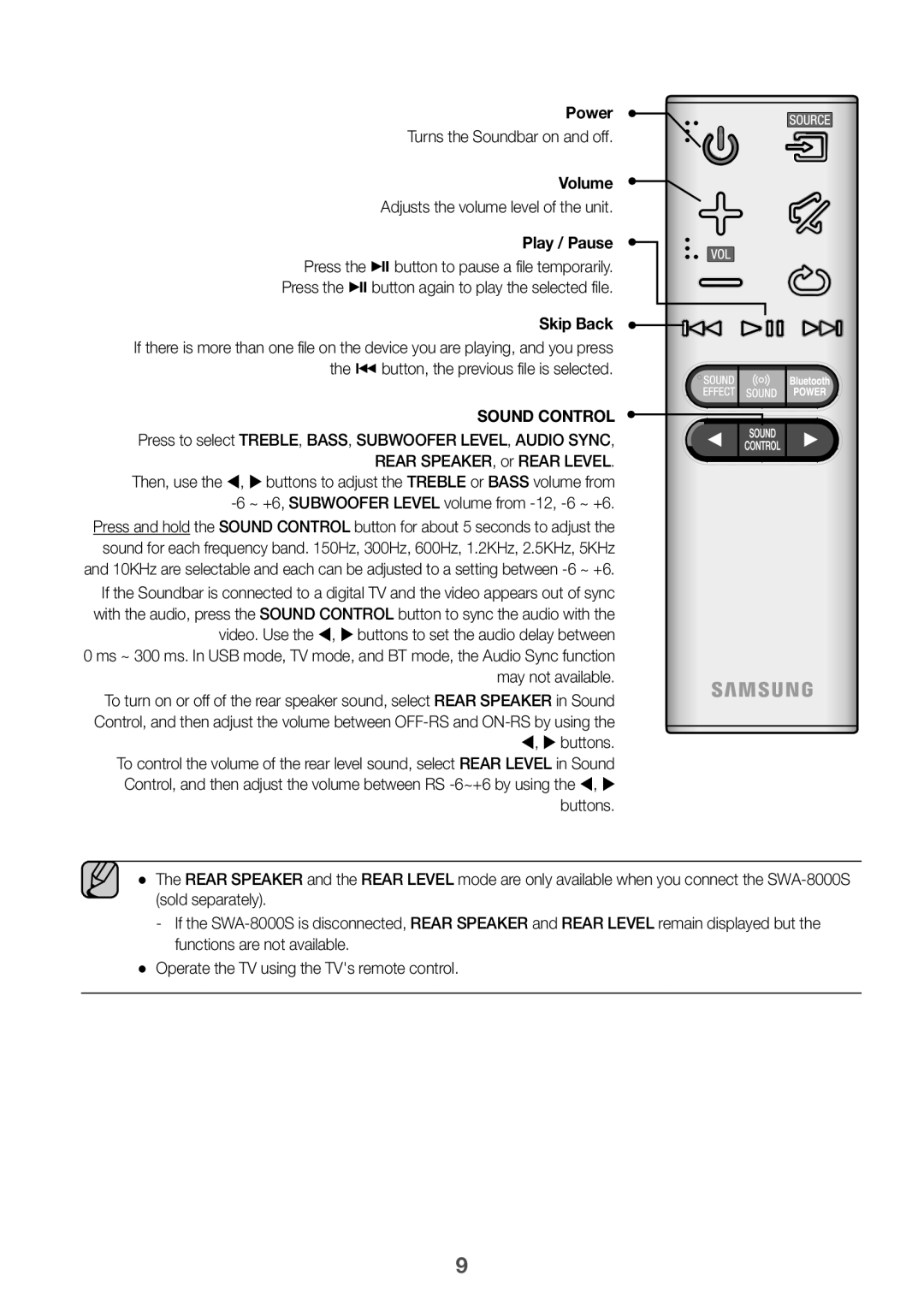 Samsung HW-J6001R/SQ, HW-J6001R/UM manual Power, Turns the Soundbar on and off, Volume, Adjusts the volume level of the unit 