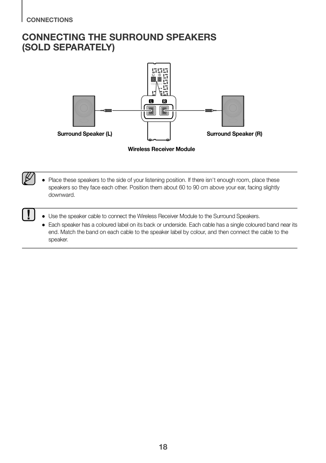 Samsung HW-J6001R/UM manual Connecting the Surround Speakers Sold Separately, Surround Speaker L, Wireless Receiver Module 