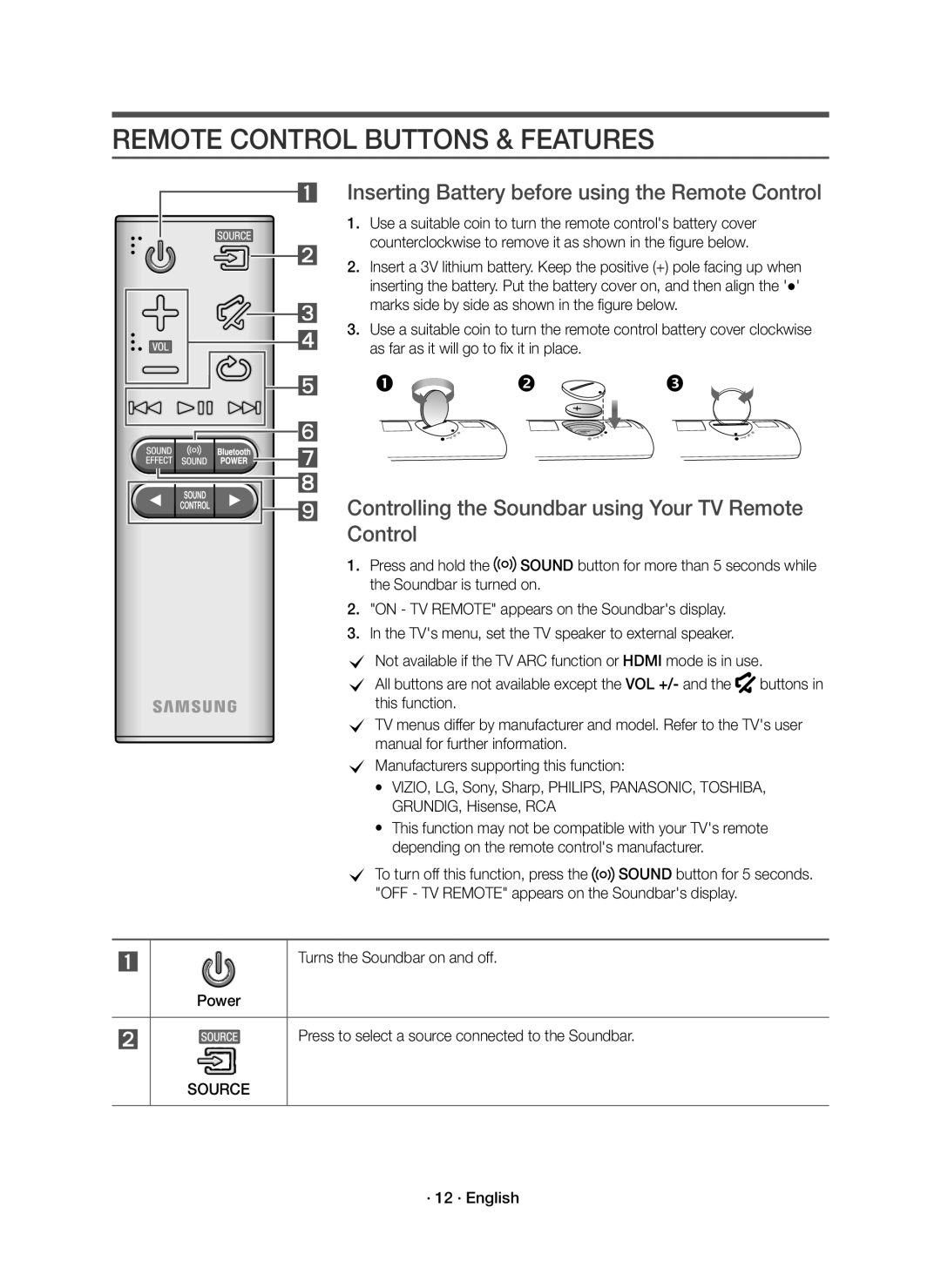 Samsung HW-J6001R/UM Remote Control Buttons & Features, Inserting Battery before using the Remote Control, · 12 · English 