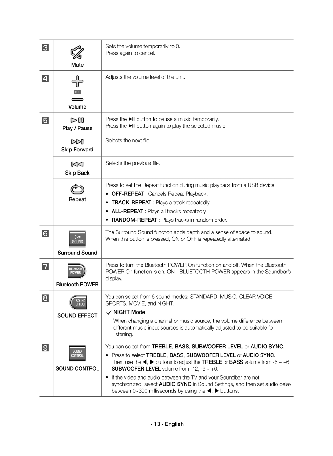 Samsung HW-J6001R/UM manual Sound Effect 