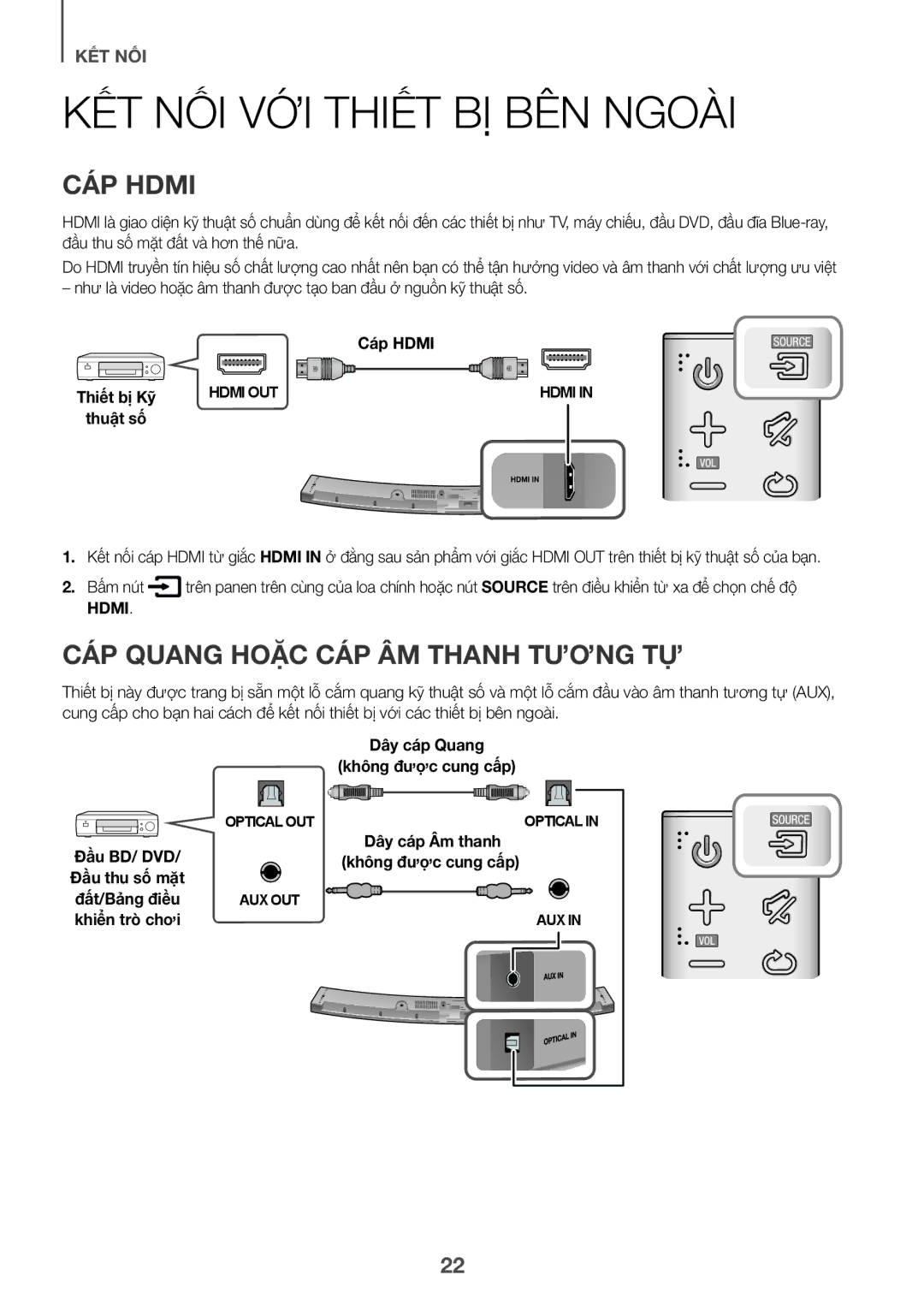 Samsung HW-J6001R/XV KếtT nố́i Vớ́i ThiếtT bị̣ Bên ngoà̀i, Cáp Hdmi, CápP Quang hoặcC CápP Âm thanh Tương tự̣, Thuật số 