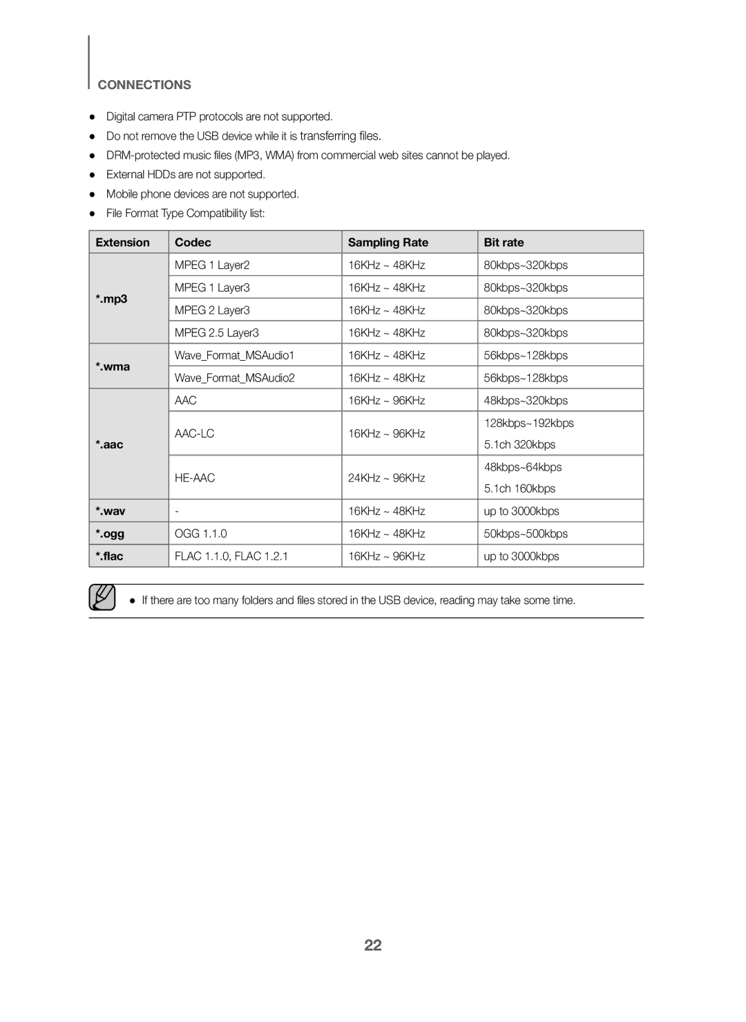 Samsung HW-J6001/SQ manual Extension Codec Sampling Rate Bit rate, Mp3, Wma, Aac, Wav, Ogg, Flac 