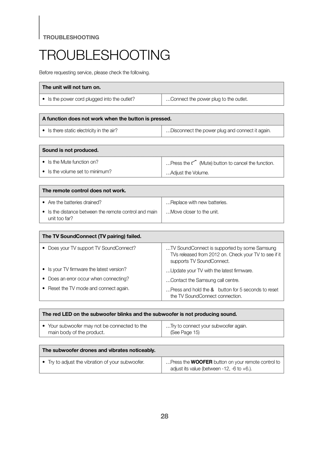 Samsung HW-J6001/SQ manual Troubleshooting 