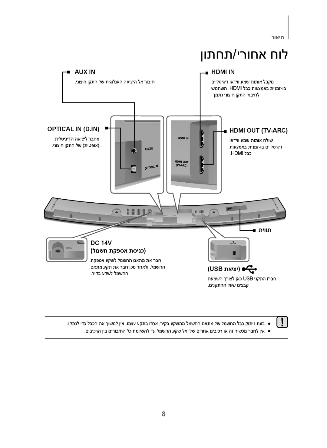 Samsung HW-J6001/SQ manual ןותחת/ירוחא חול, Usb תאיצי 