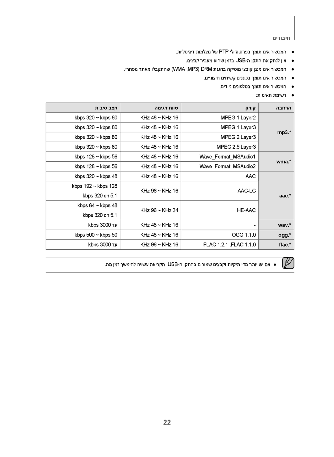 Samsung HW-J6001/SQ manual תיביס בצק המיגד חווט קדוק הבחרה, ﬂac 