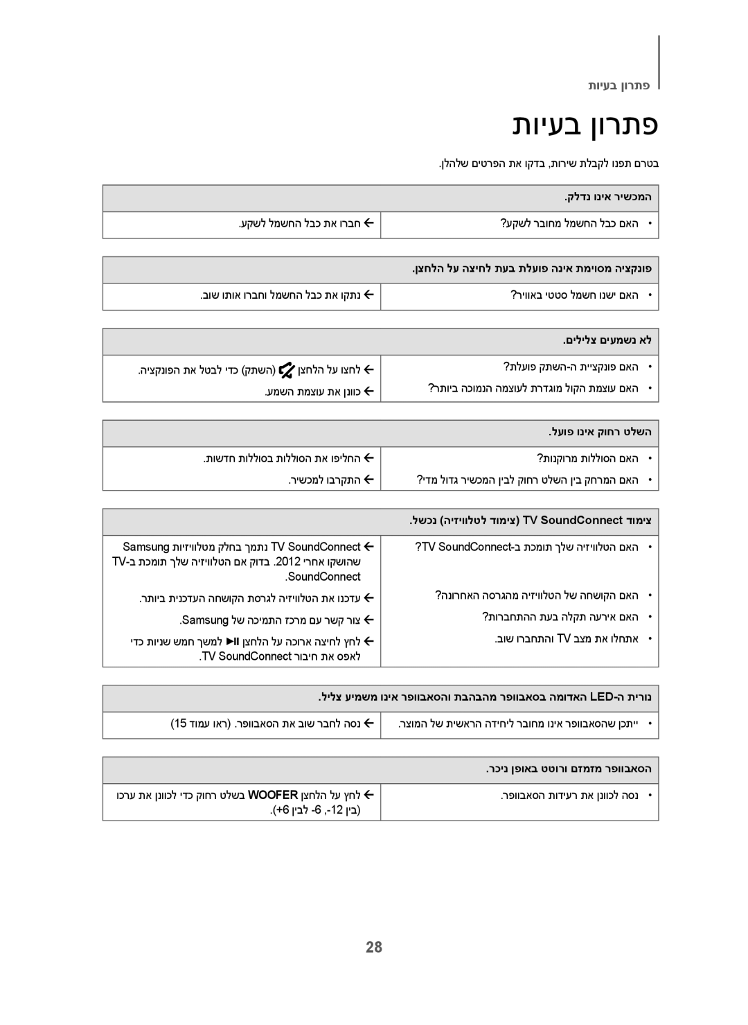 Samsung HW-J6001/SQ manual תויעב ןורתפ 