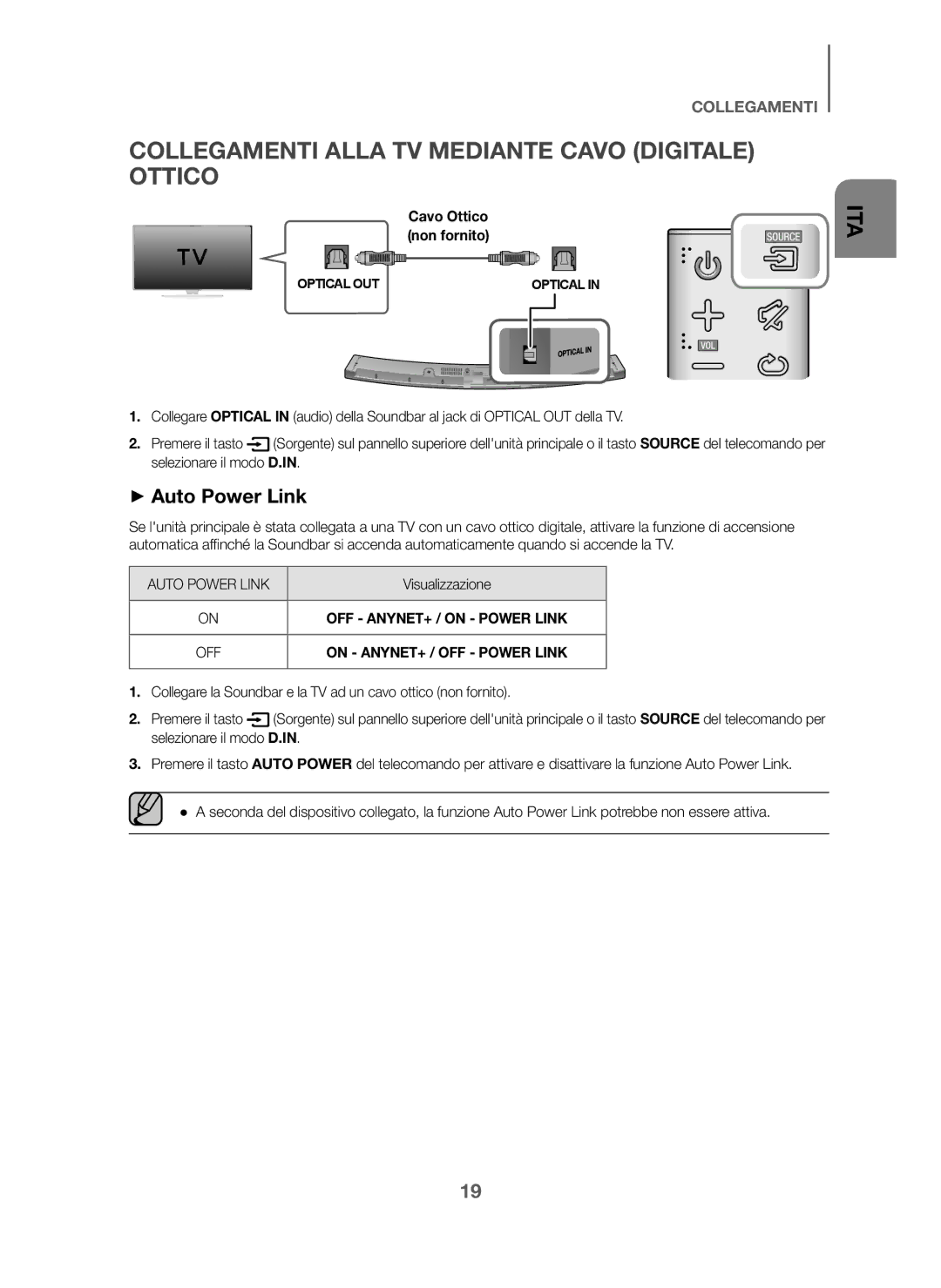 Samsung HW-J6001/XN manual Collegamenti Alla TV Mediante Cavo Digitale Ottico, Cavo Ottico non fornito, Visualizzazione 