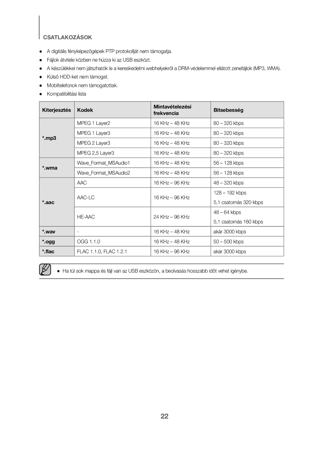 Samsung HW-J6000/ZF, HW-J6001/TK, HW-J6000/EN, HW-J6001/EN manual Kiterjesztés Kodek Mintavételezési Bitsebesség Frekvencia 