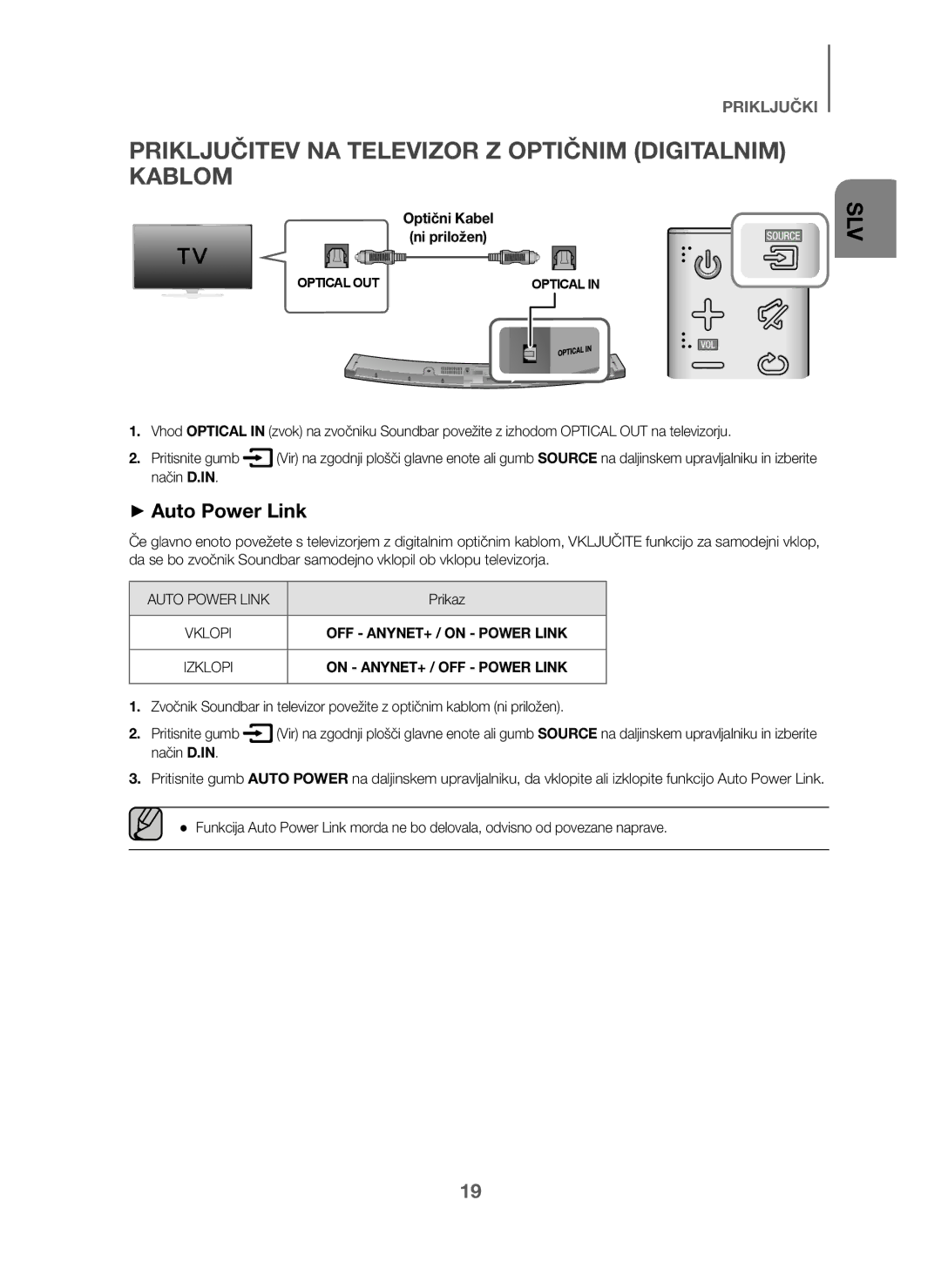 Samsung HW-J6001/ZF, HW-J6001/TK Priključitev NA Televizor Z Optičnim Digitalnim Kablom, Optični Kabel Ni priložen, Prikaz 