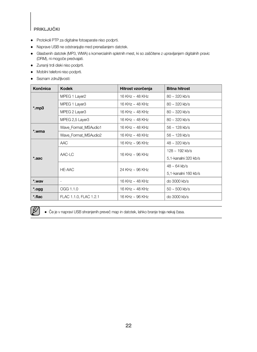 Samsung HW-J6011/XE, HW-J6001/TK, HW-J6000/EN, HW-J6001/EN, HW-J6001/ZF manual Končnica Kodek Hitrost vzorčenja Bitna hitrost 