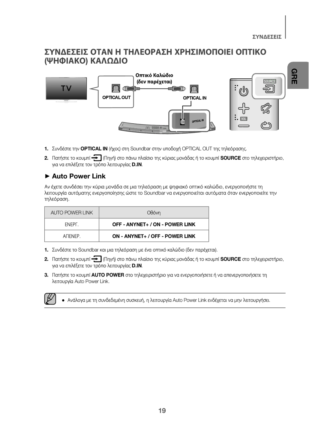 Samsung HW-J6000/EN, HW-J6001/TK, HW-J6001/EN, HW-J6001/ZF, HW-J6000/ZF, HW-J6001/XN, HW-J6011/XE manual + Auto Power Link, Οθόνη 