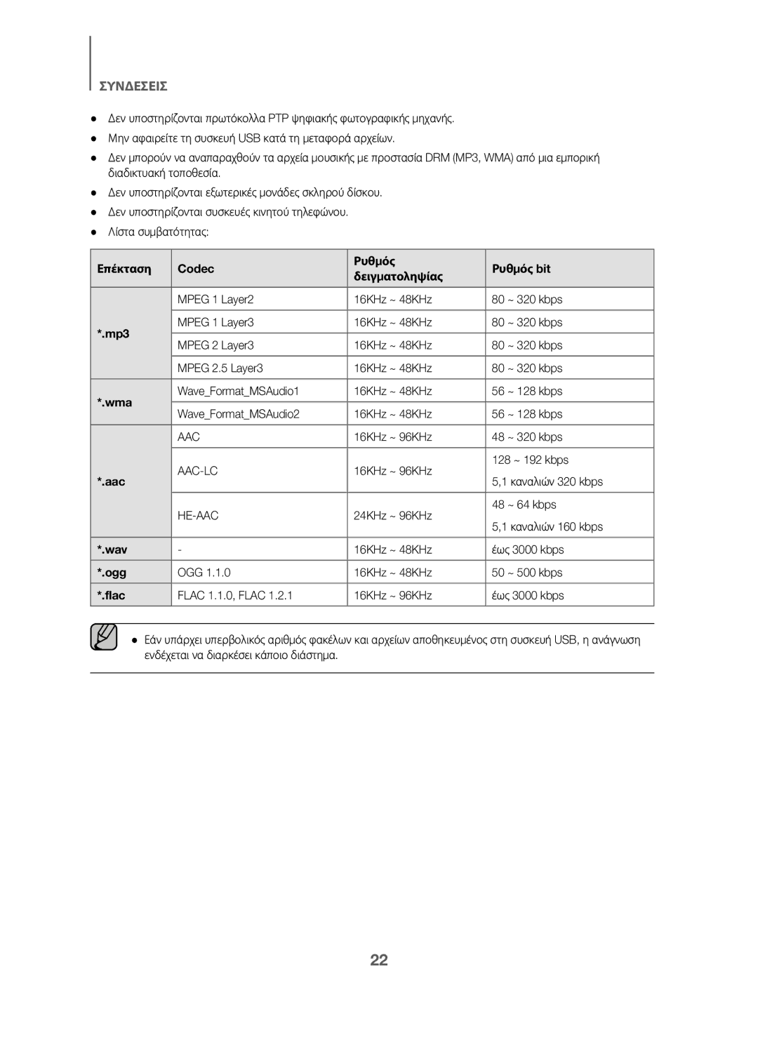 Samsung HW-J6000/ZF manual Επέκταση Codec Ρυθμός Ρυθμός bit Δειγματοληψίας, 16KHz ~ 96KHz 128 ~ 192 kbps Καναλιών 320 kbps 