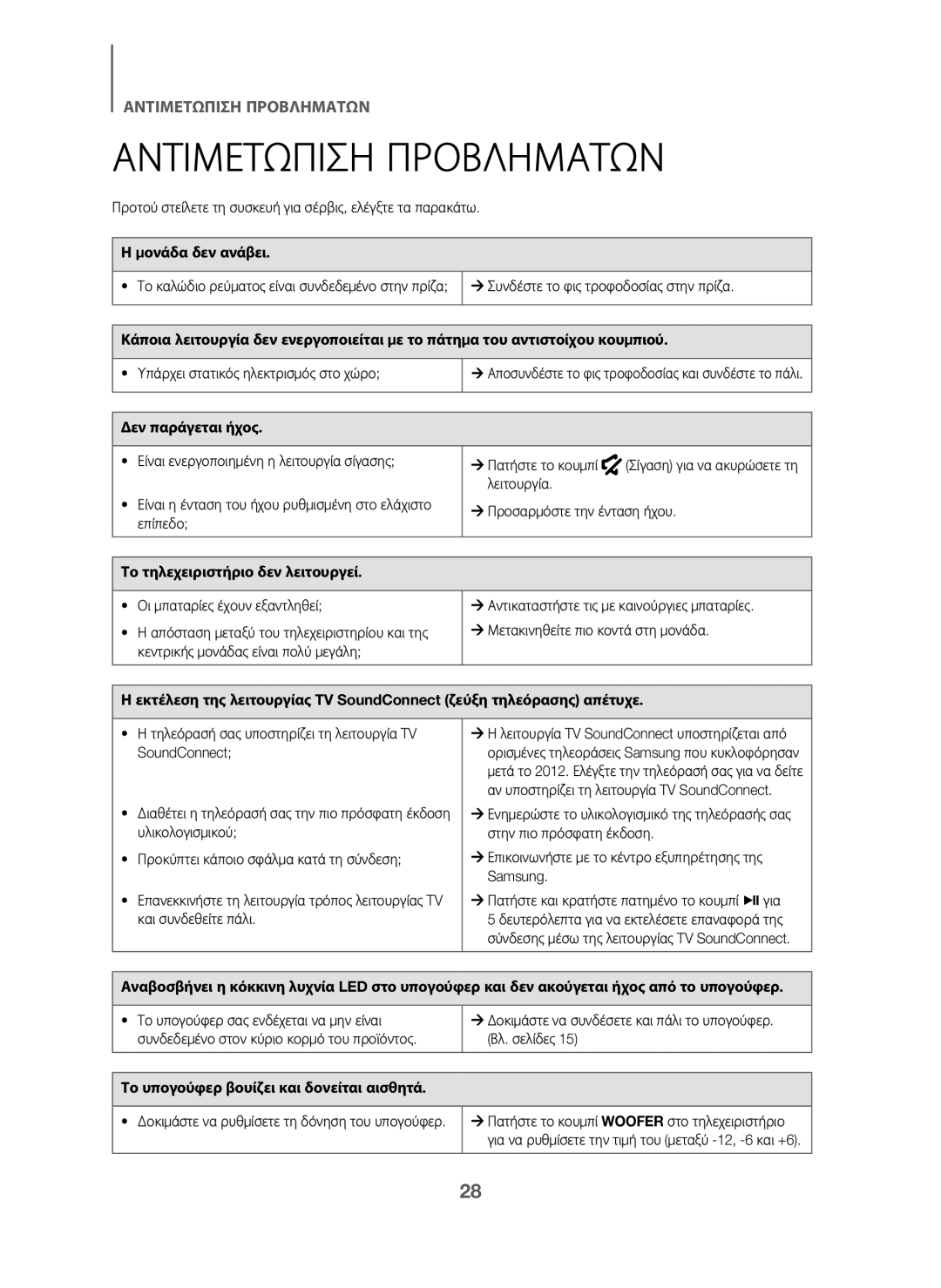 Samsung HW-J6001/EN, HW-J6001/TK manual Αντιμετ, Μονάδα δεν ανάβει, Δεν παράγεται ήχος, Το τηλεχειριστήριο δεν λειτουργεί 