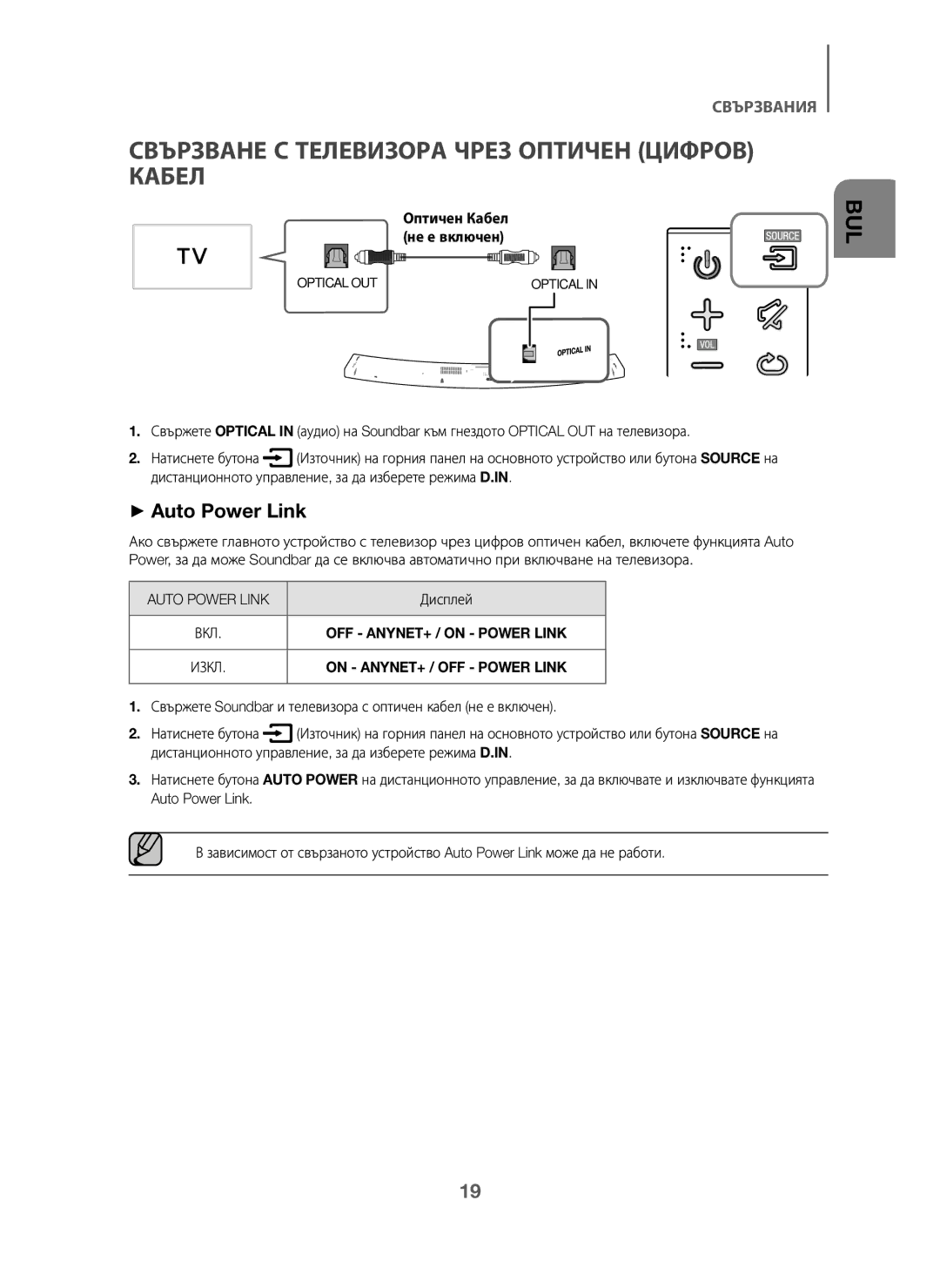 Samsung HW-J6001/XN, HW-J6001/TK Свързване С Телевизора Чрез Оптичен Цифров Кабел, Оптичен Кабел не е включен, Дисплей 