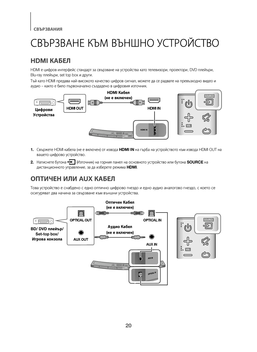 Samsung HW-J6011/XE, HW-J6001/TK, HW-J6000/EN, HW-J6001/EN Hdmi Кабел, Оптичен ИЛИ AUX Кабел, BD/ DVD плейър Аудио Кабел 