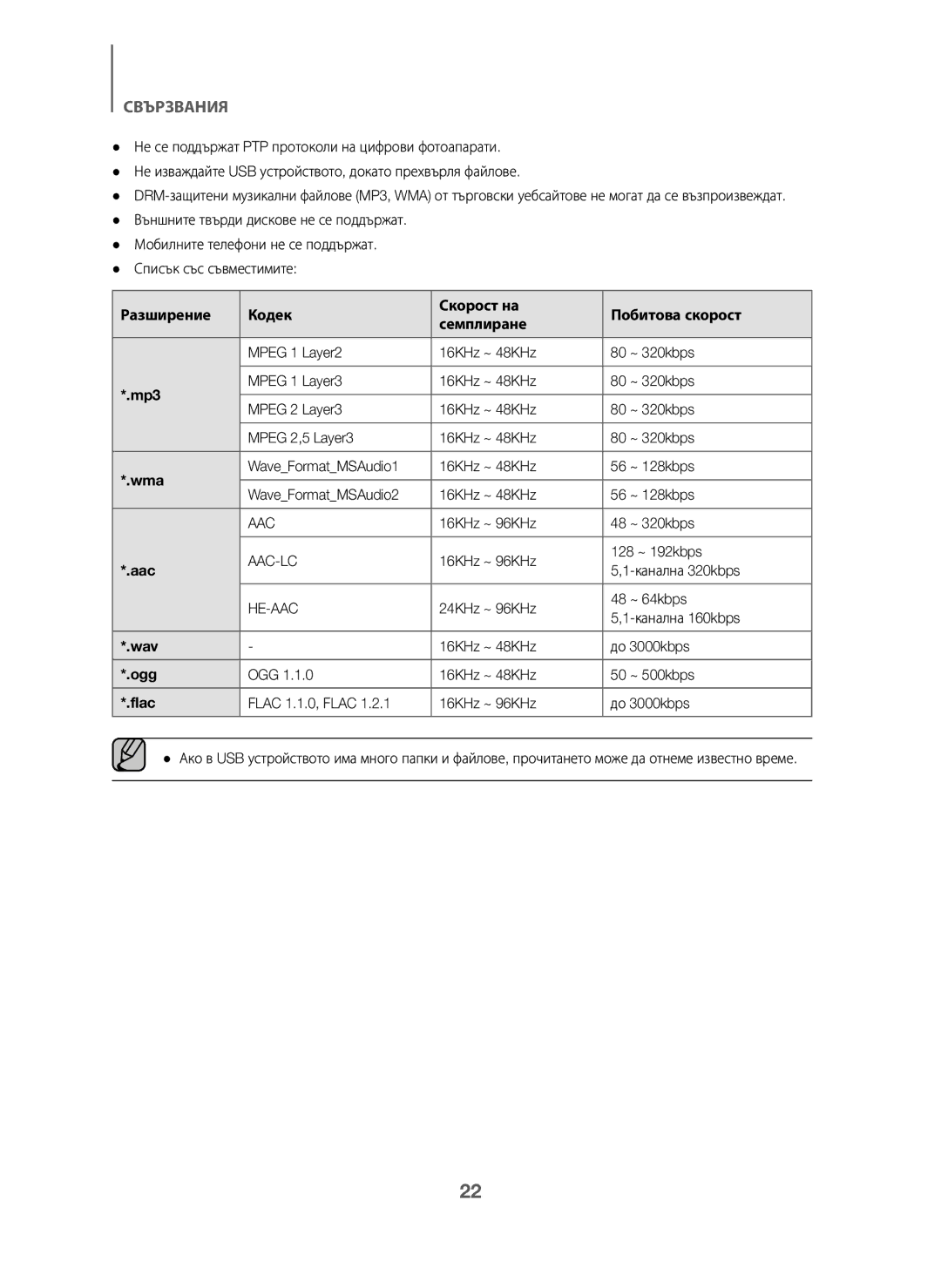 Samsung HW-J6001/TK, HW-J6000/EN, HW-J6001/EN, HW-J6001/ZF manual Разширение Кодек Скорост на Побитова скорост Семплиране 