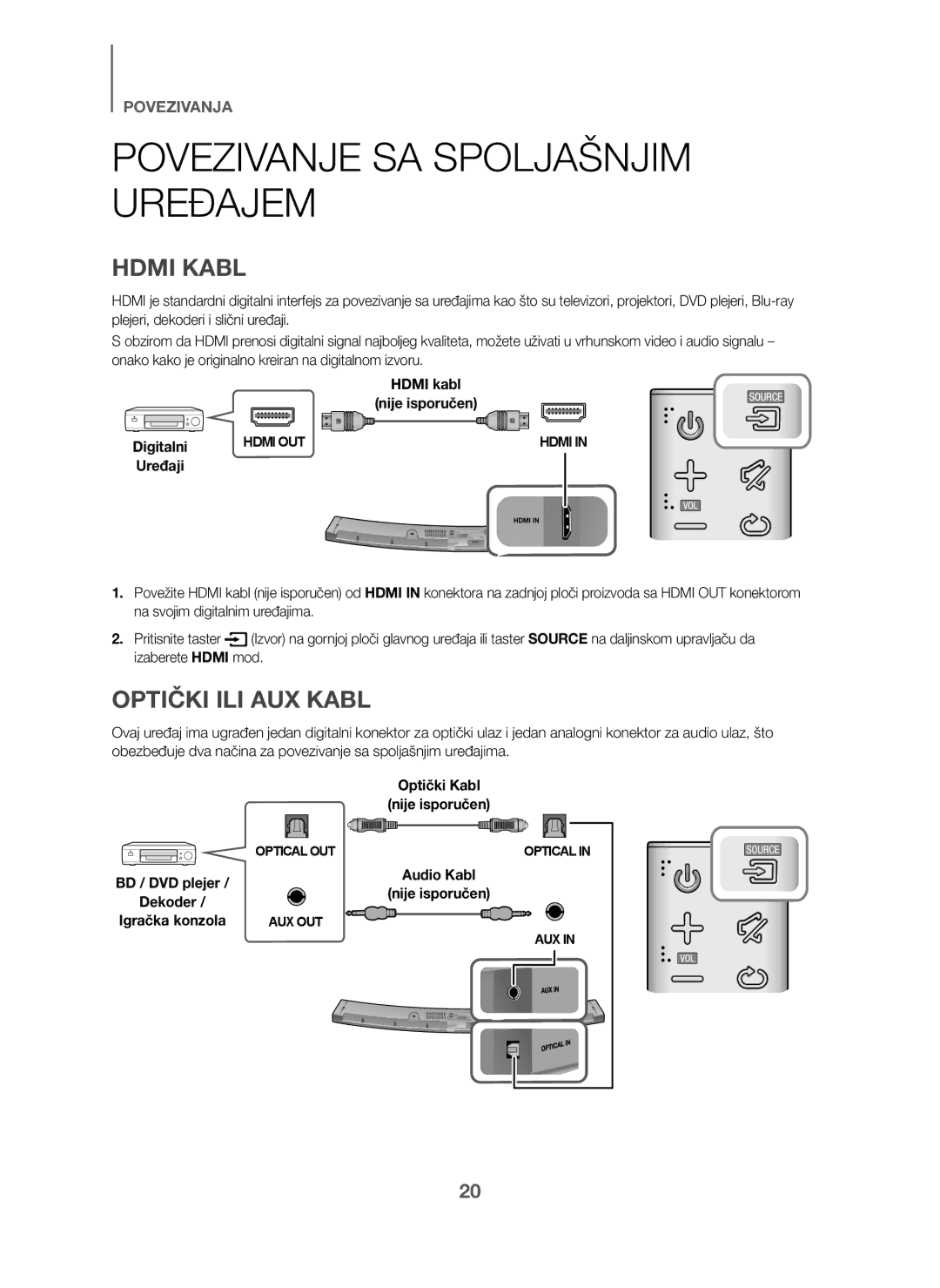 Samsung HW-J6000/ZF, HW-J6001/TK, HW-J6000/EN Povezivanje SA Spoljašnjim Uređajem, Hdmi Kabl, Optički ILI AUX Kabl, Uređaji 