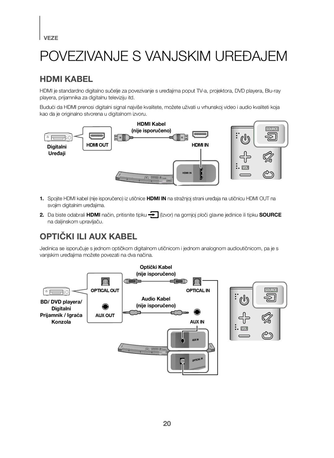 Samsung HW-J6001/EN, HW-J6001/TK, HW-J6000/EN manual Povezivanje S Vanjskim Uređajem, Hdmi Kabel, Optički ILI AUX Kabel 