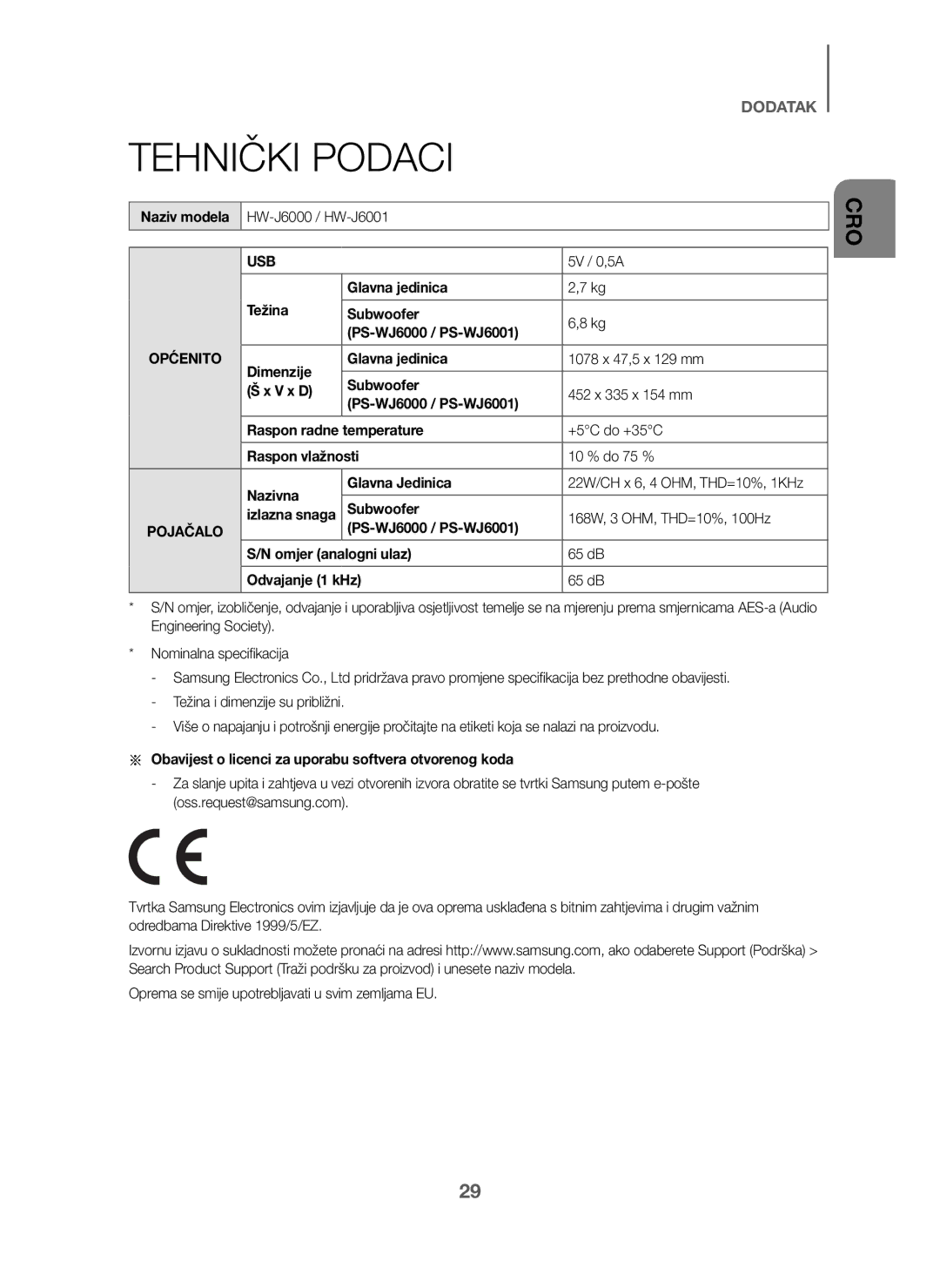 Samsung HW-J6001/ZF, HW-J6001/TK, HW-J6000/EN, HW-J6001/EN, HW-J6000/ZF Tehnički Podaci, Težina Glavna jedinica Subwoofer 