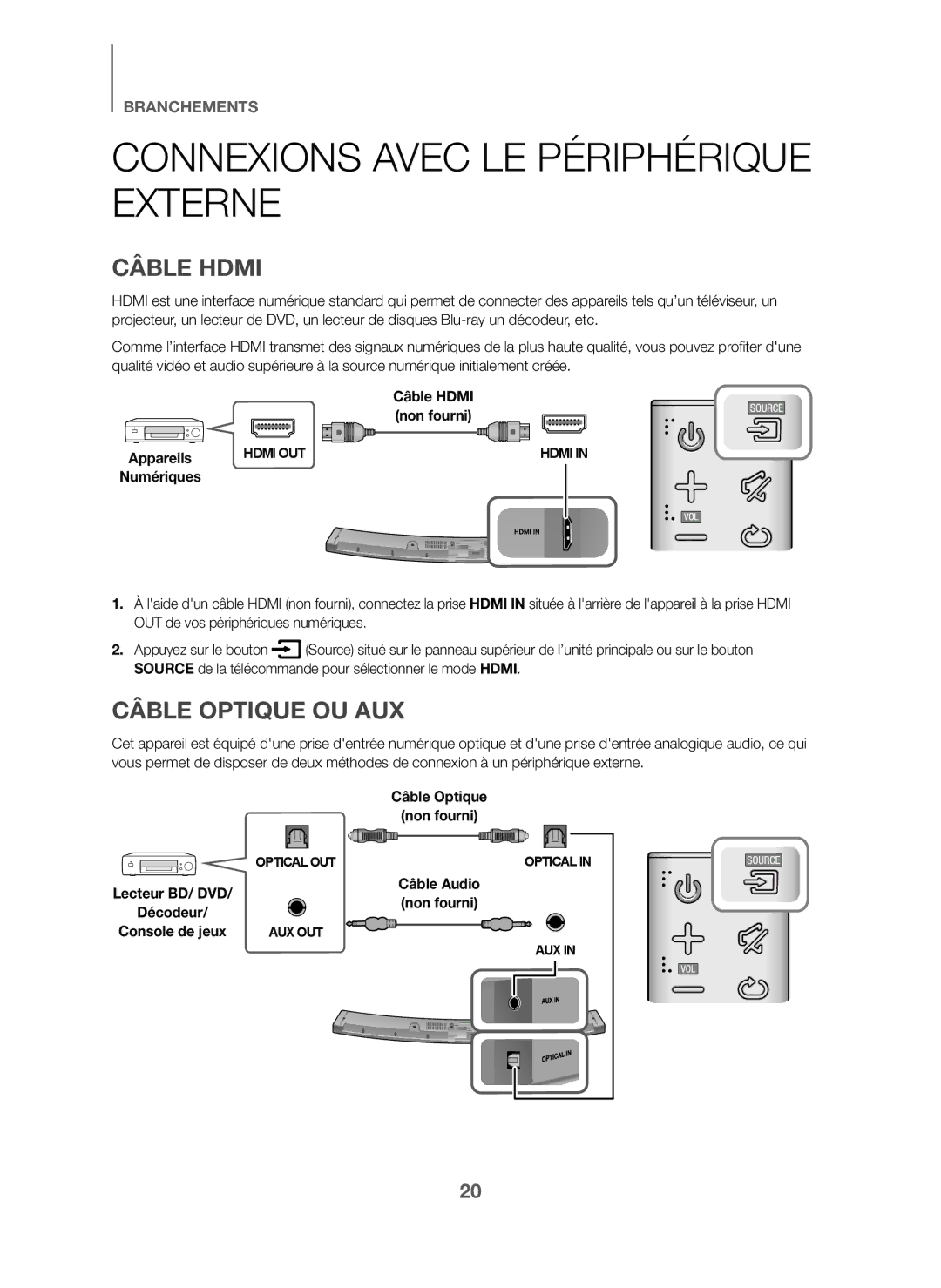 Samsung HW-J6001/EN, HW-J6001/TK, HW-J6000/EN Connexions Avec LE Périphérique Externe, Câble Hdmi, Câble Optique OU AUX 