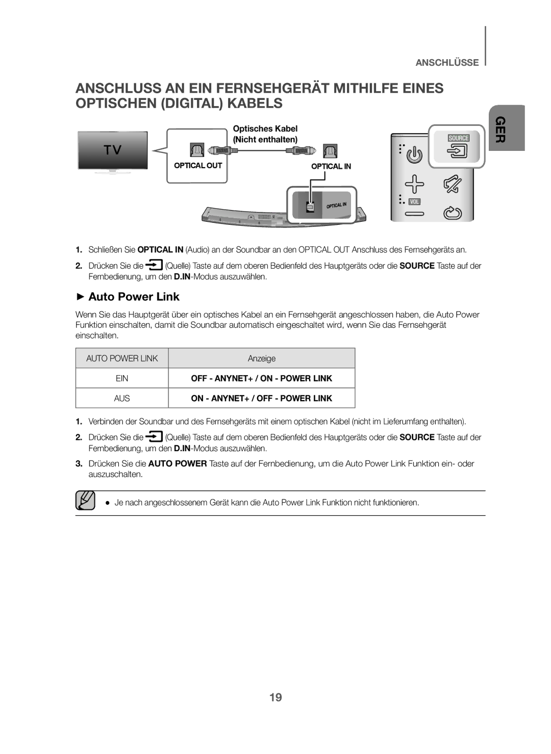 Samsung HW-J6010/XE, HW-J6001/TK, HW-J6000/EN, HW-J6001/EN, HW-J6001/ZF, HW-J6000/ZF Anzeige, AUS On ANYNET+ / OFF Power Link 