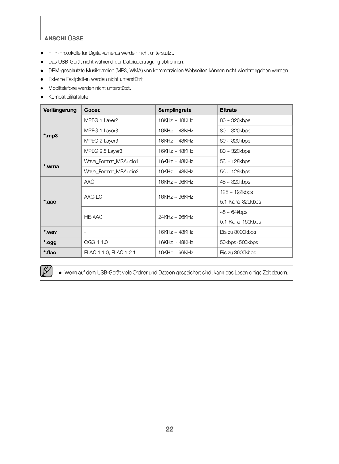 Samsung HW-J6001/EN, HW-J6001/TK, HW-J6000/EN, HW-J6001/ZF, HW-J6000/ZF, HW-J6001/XN Verlängerung Codec Samplingrate Bitrate 