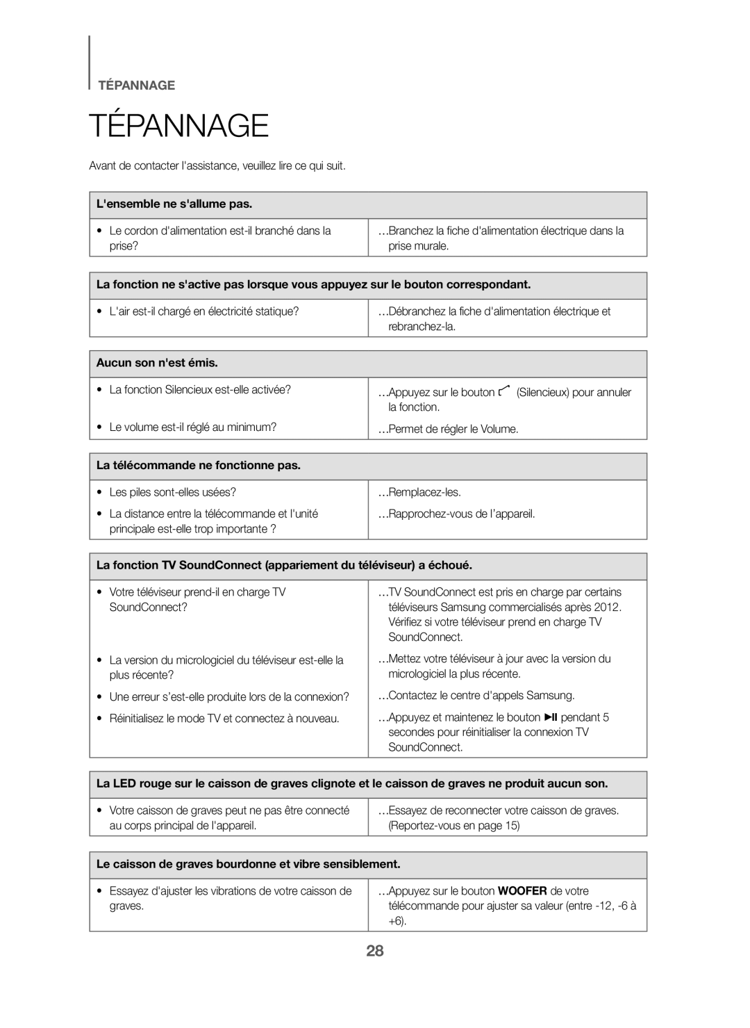 Samsung HW-J6001/EN manual Tépannage, Lensemble ne sallume pas, Aucun son nest émis, La télécommande ne fonctionne pas 